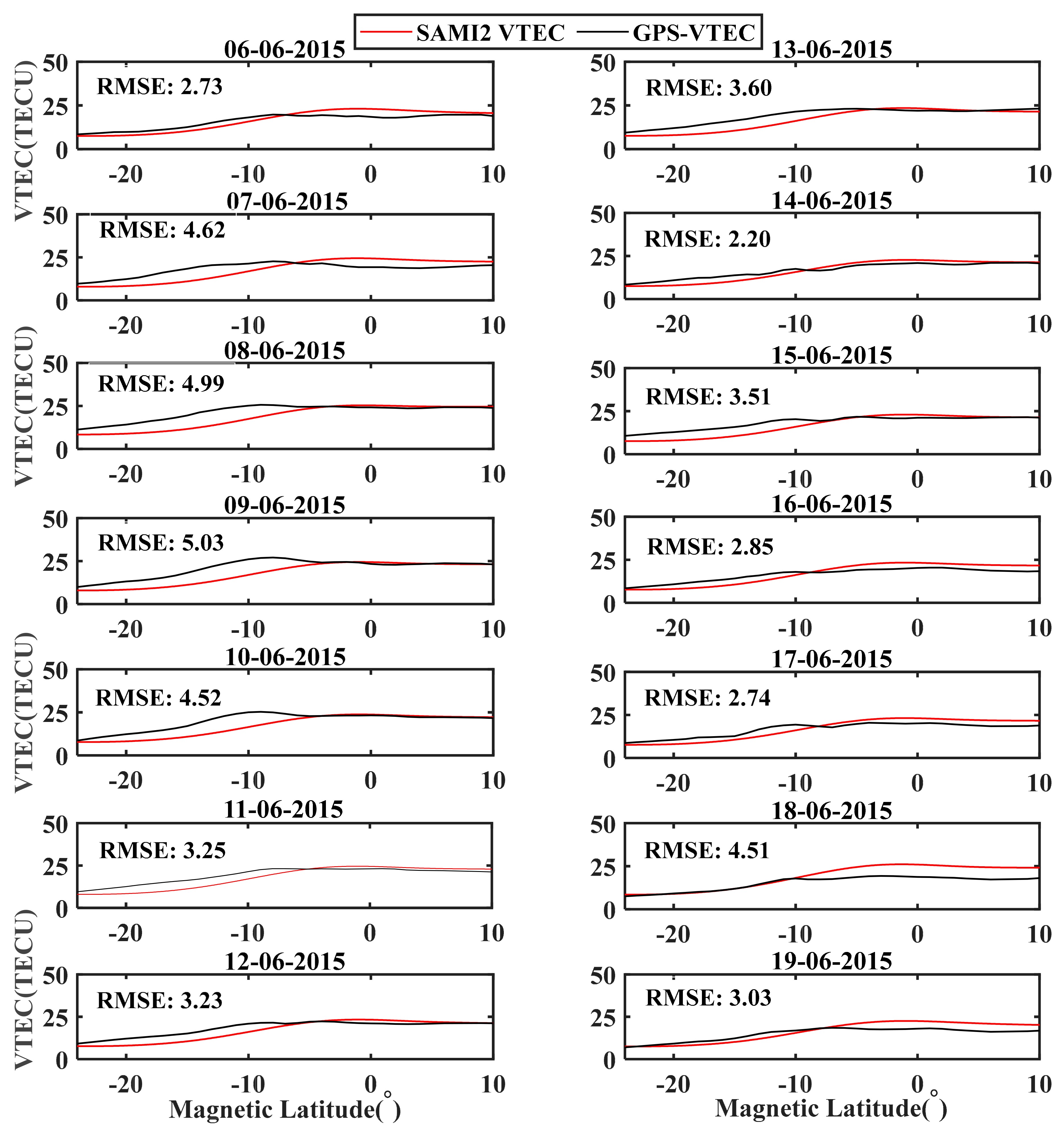 Atmosphere 15 00597 g009