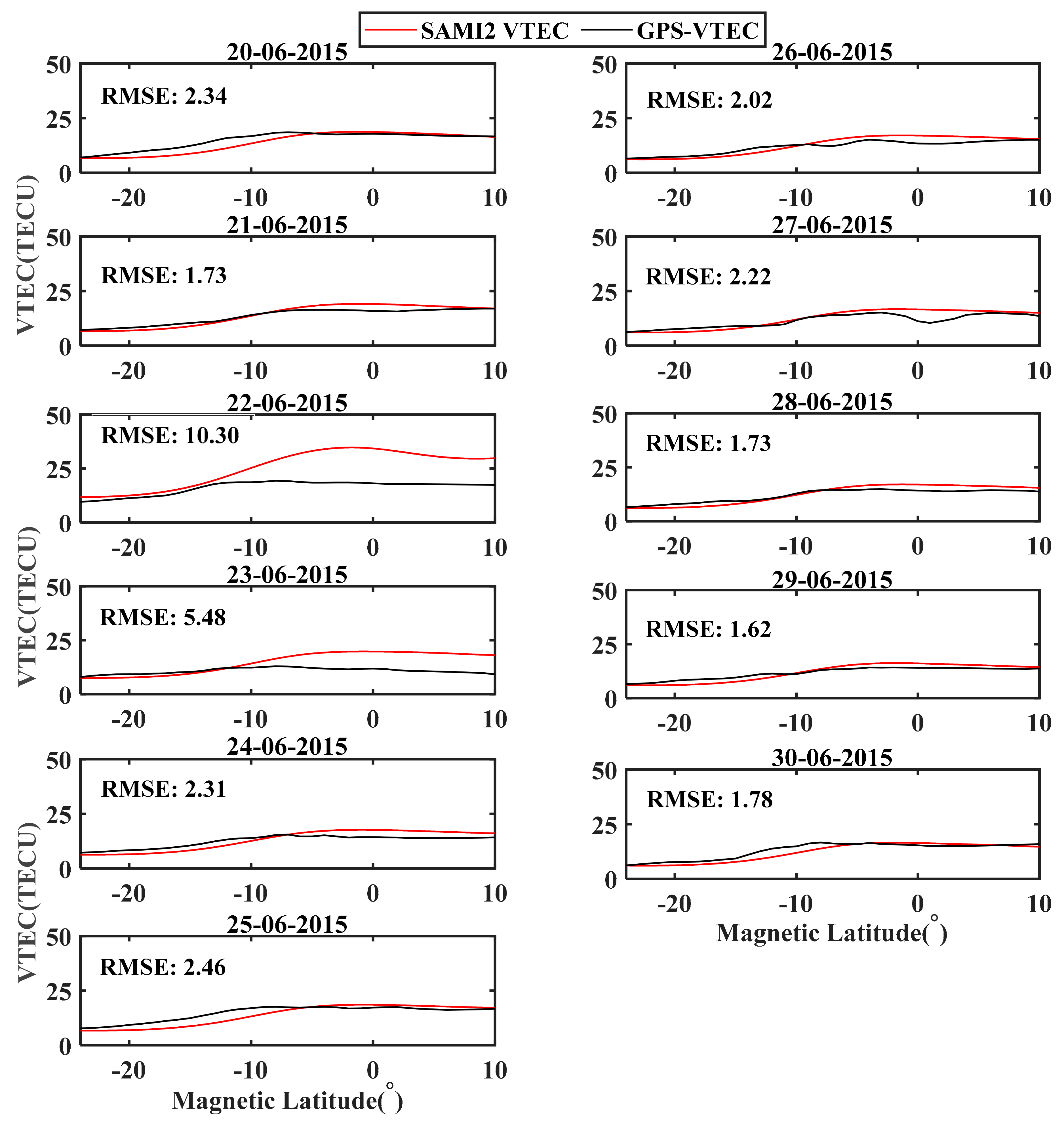 Atmosphere 15 00597 g010