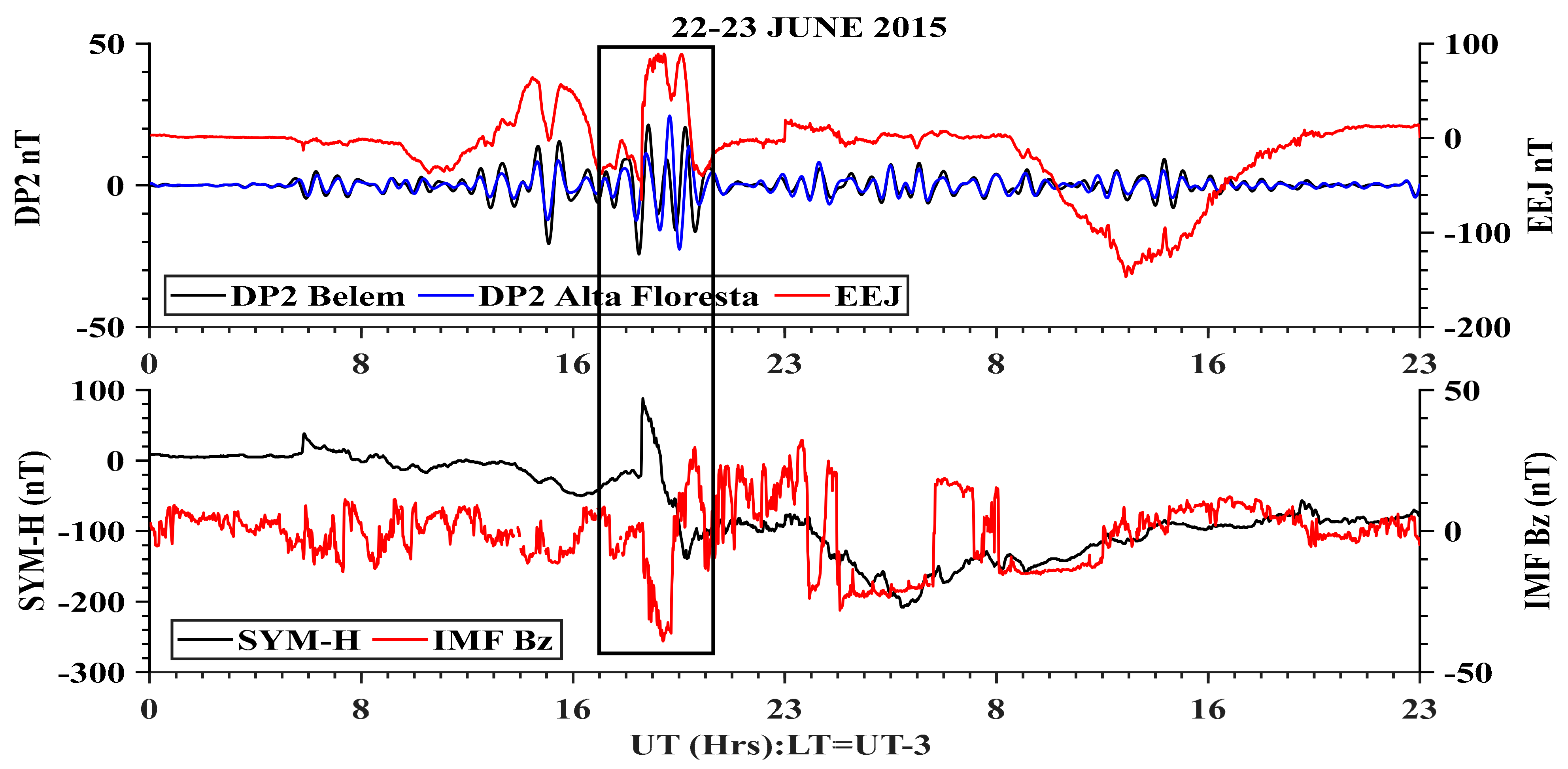 Atmosphere 15 00597 g012
