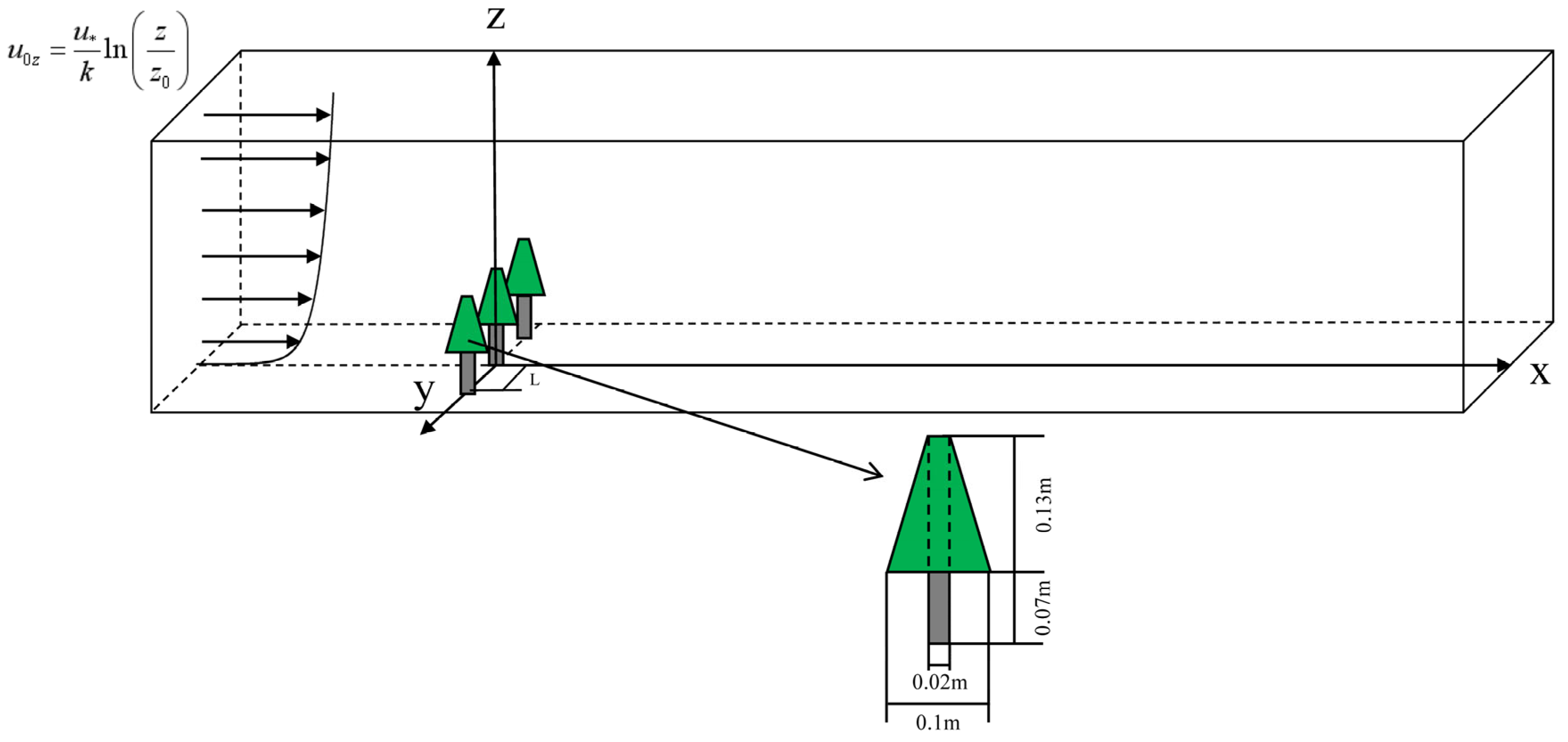 Atmosphere 15 00602 g003