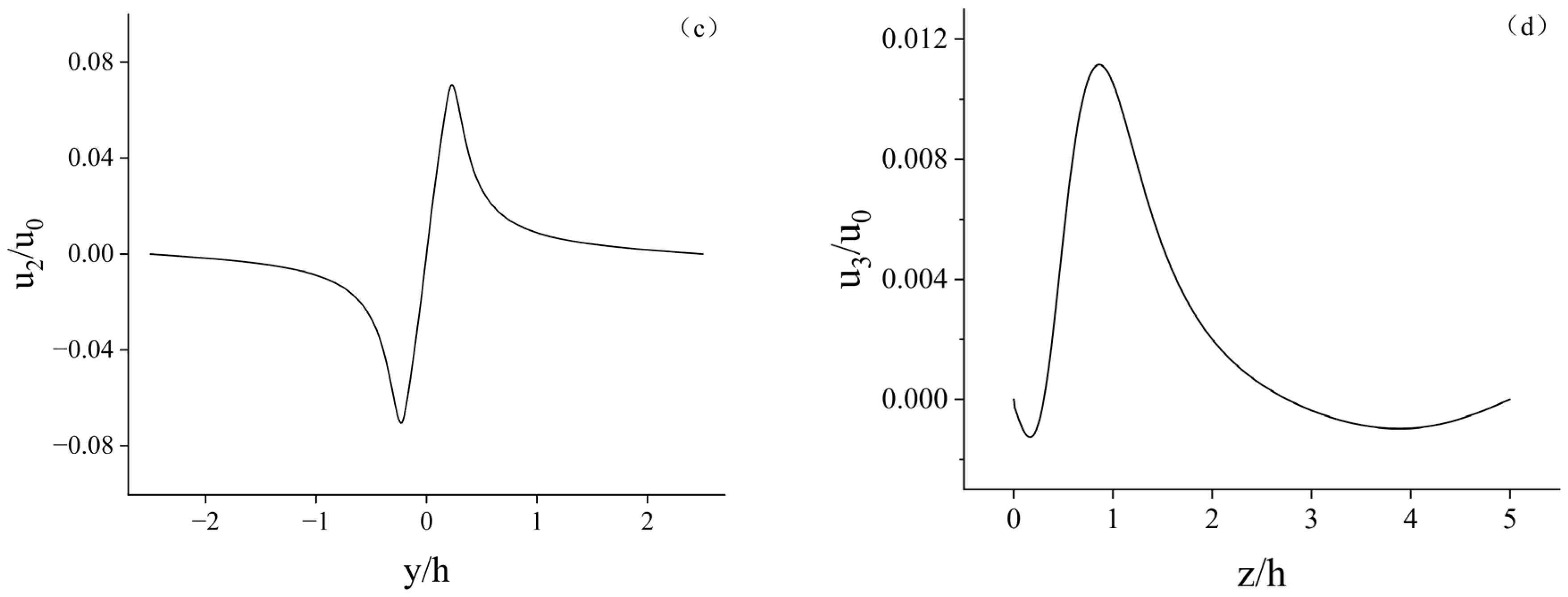 Atmosphere 15 00602 g004b