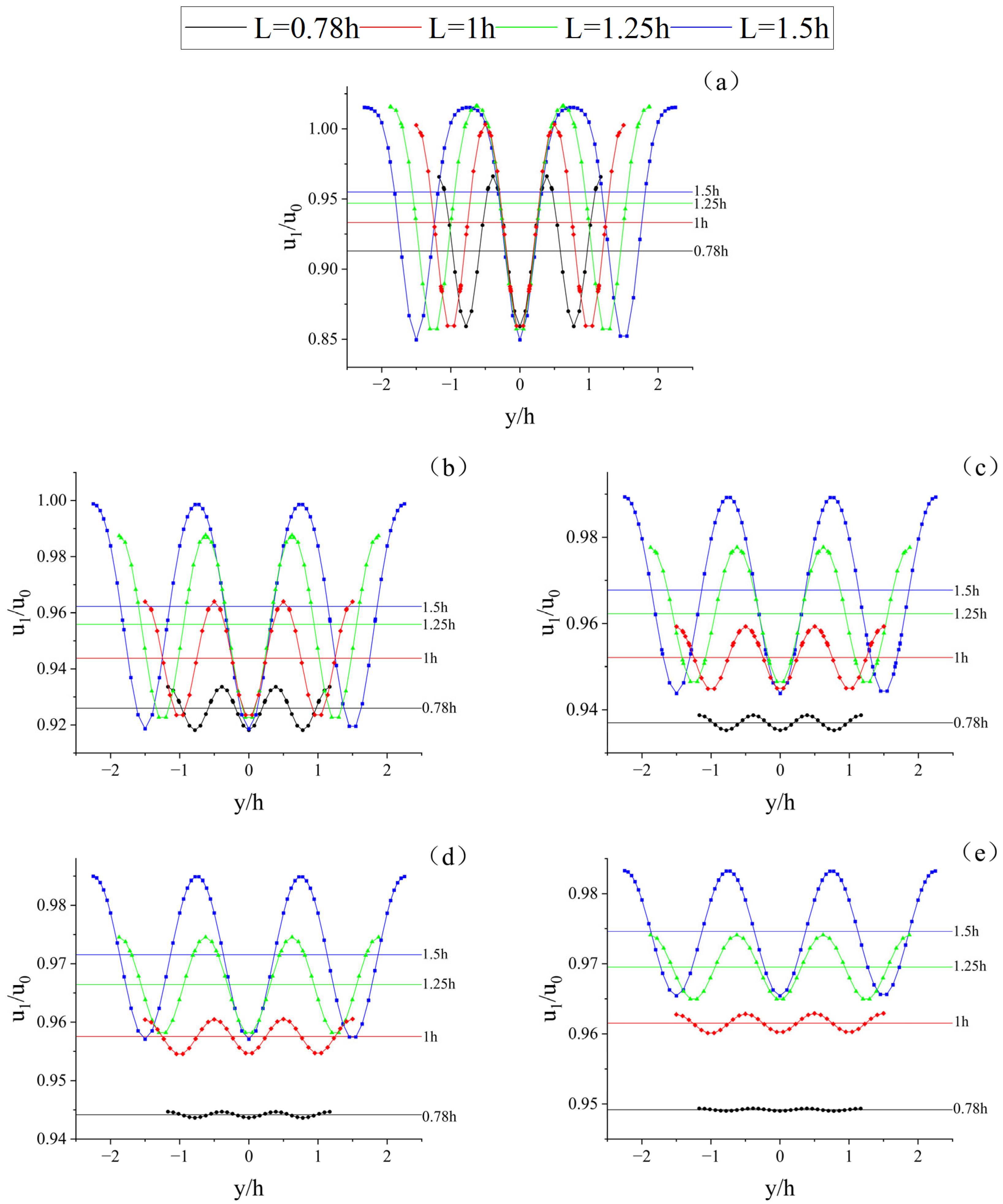 Atmosphere 15 00602 g012