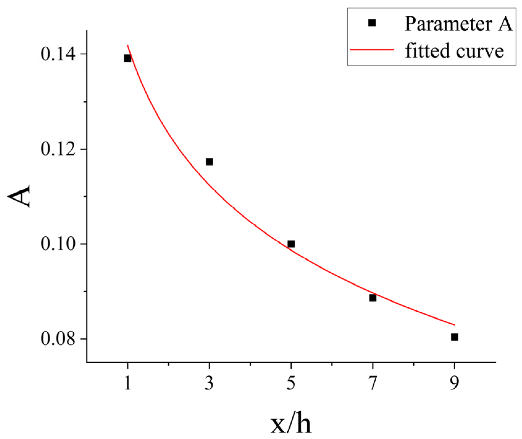 Atmosphere 15 00602 g016