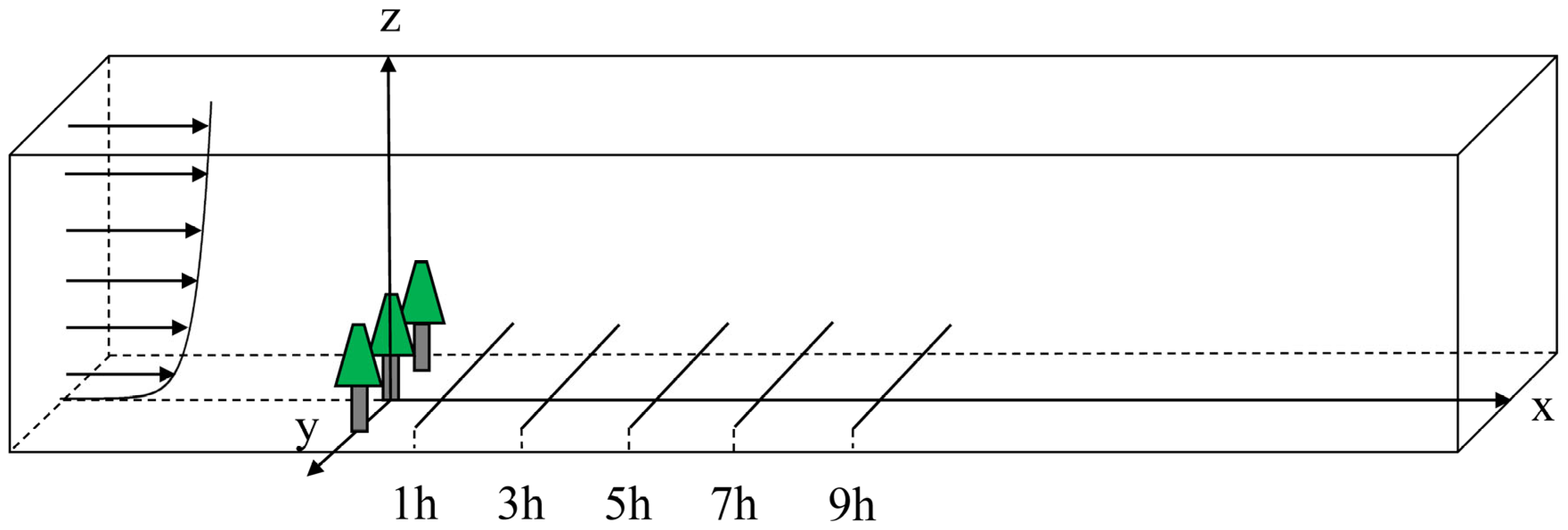 Atmosphere 15 00602 g017
