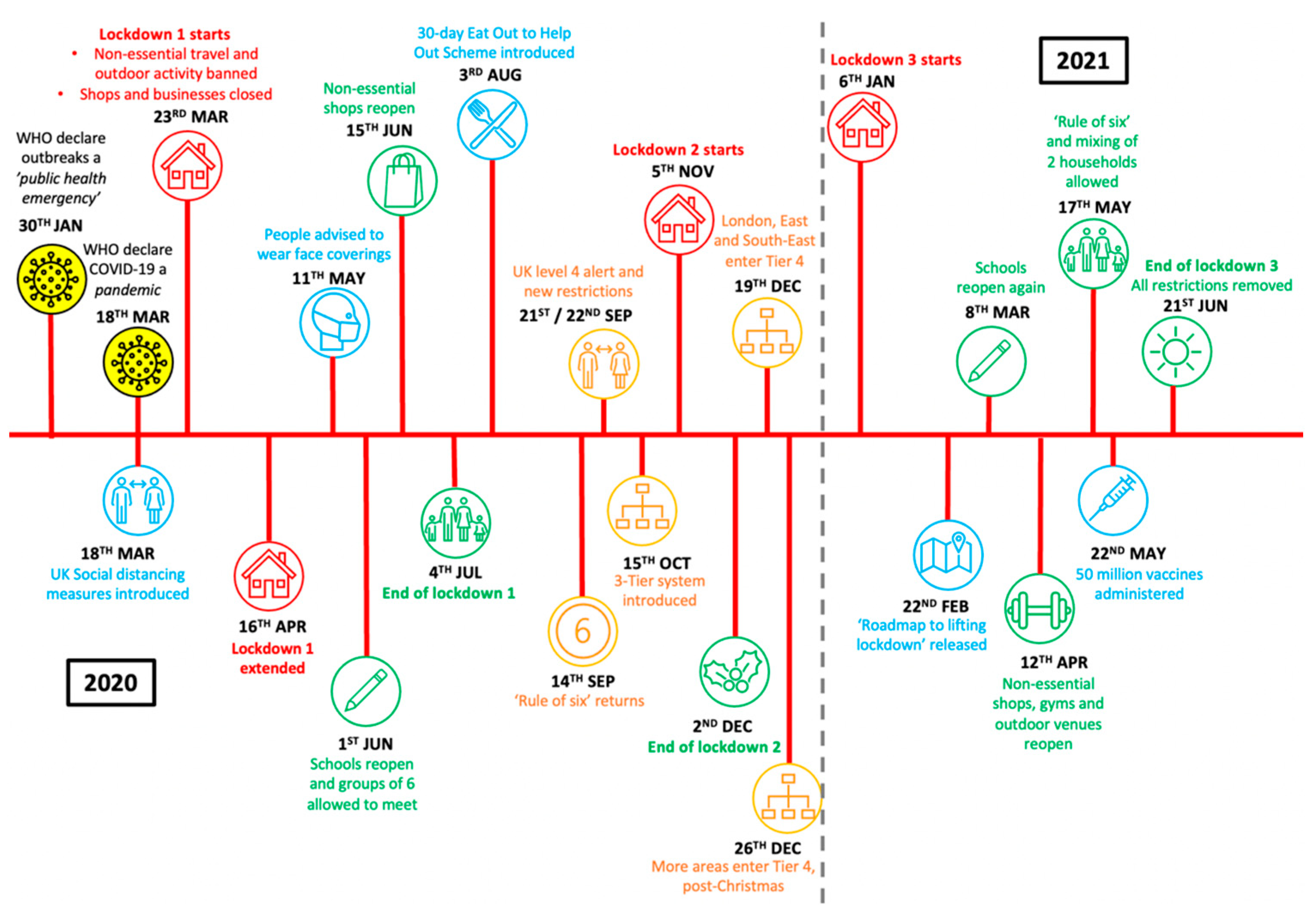 Atmosphere 15 00607 g003