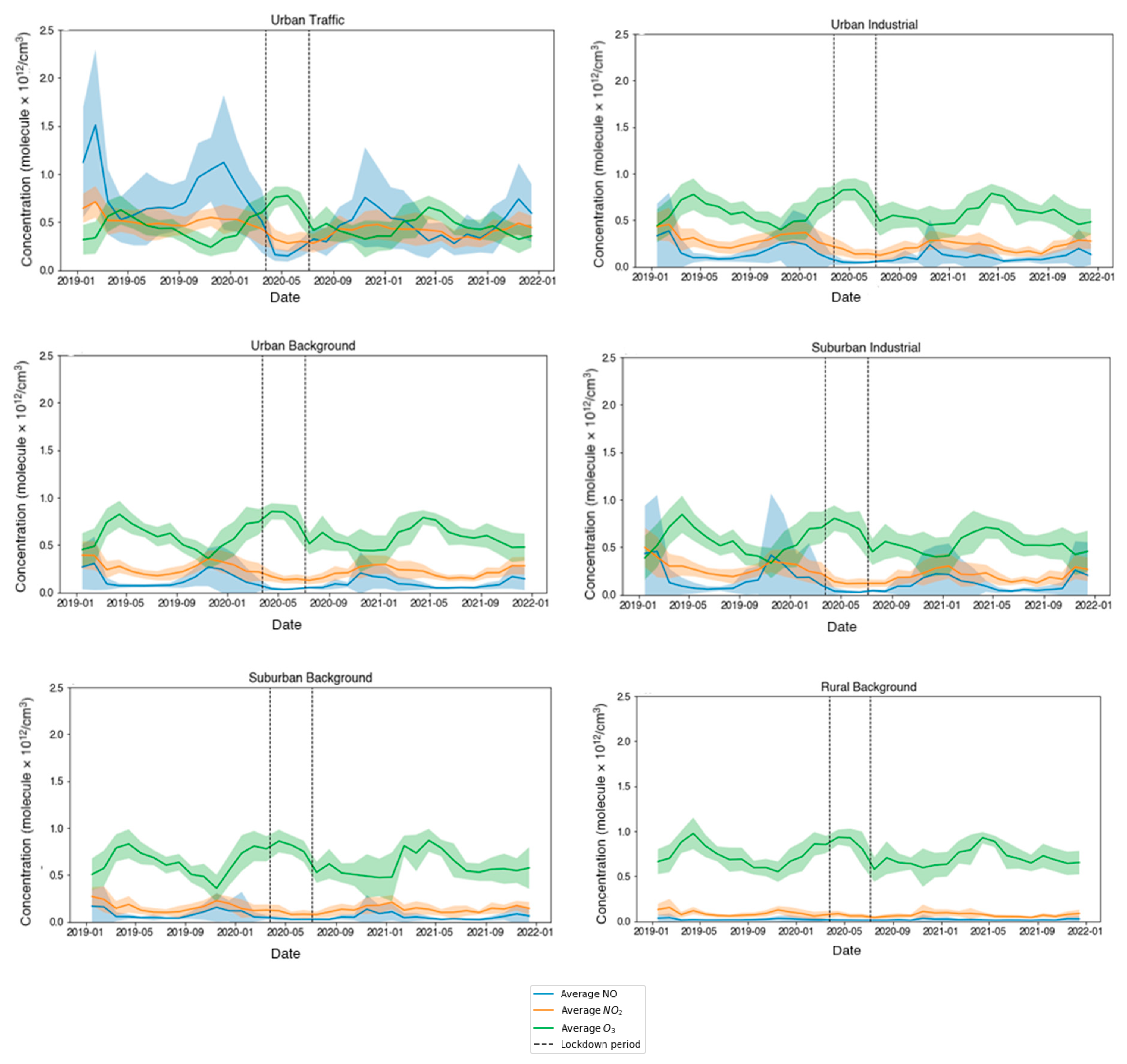 Atmosphere 15 00607 g004