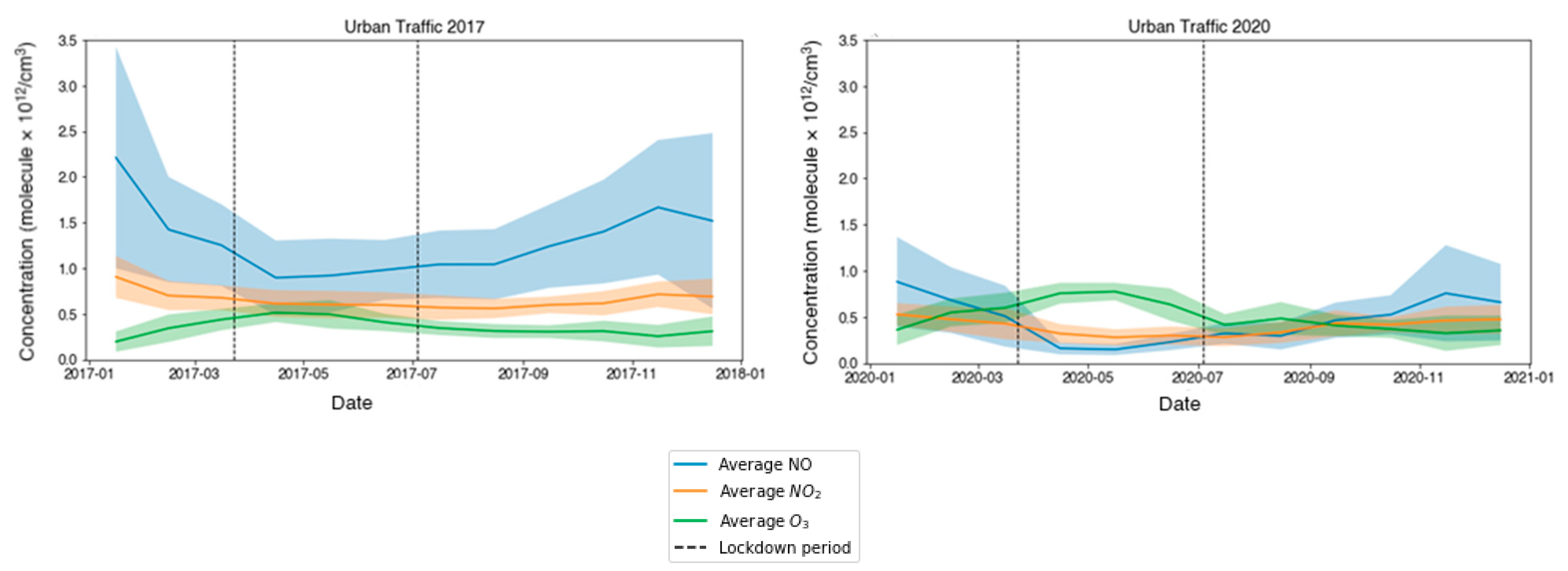 Atmosphere 15 00607 g005