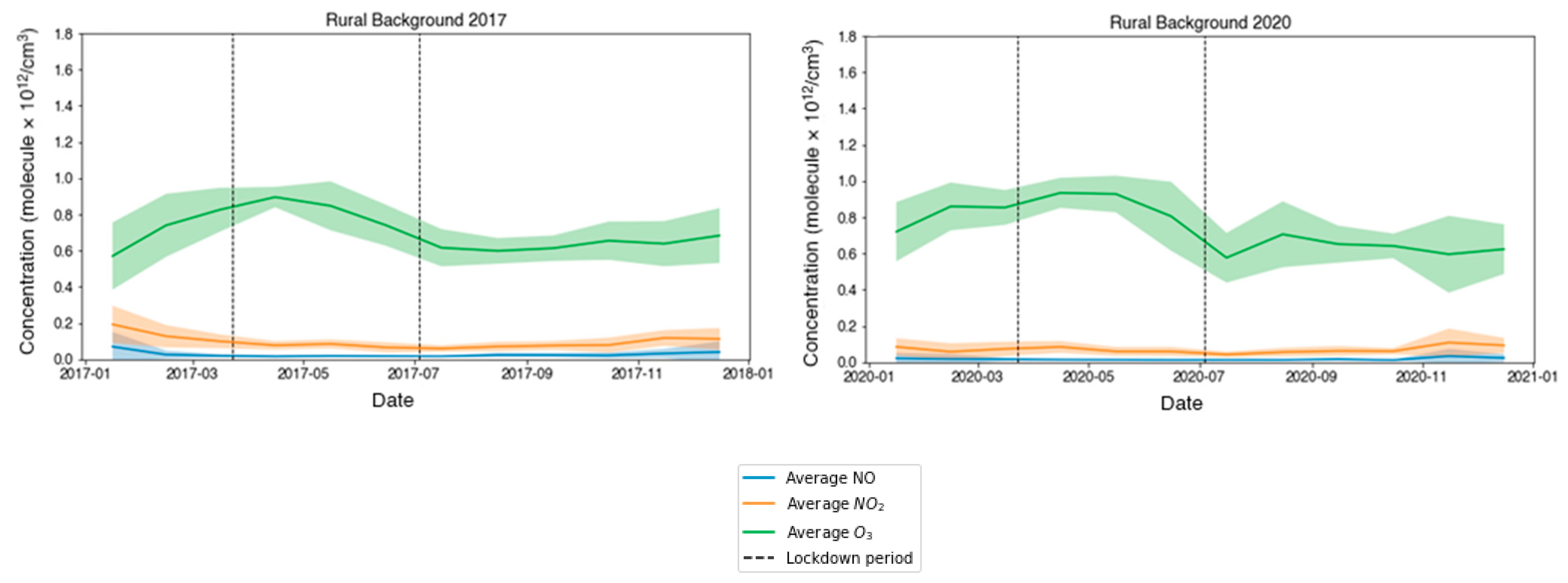 Atmosphere 15 00607 g007