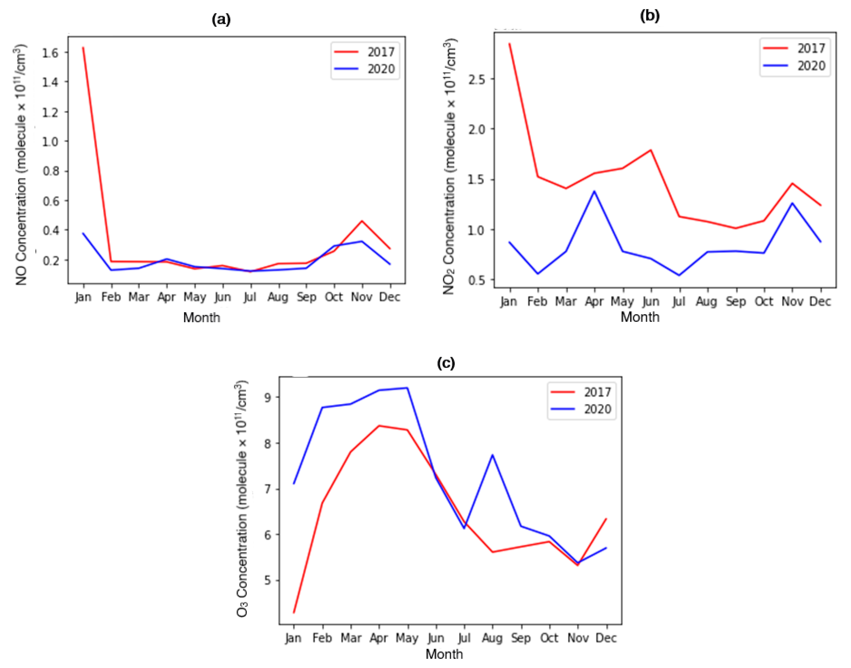 Atmosphere 15 00607 g010