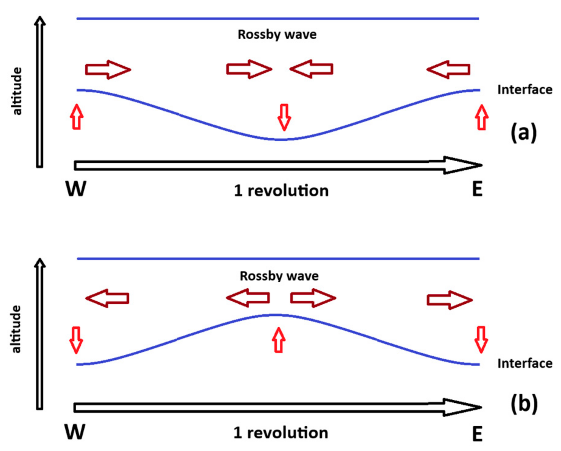 Atmosphere 15 00608 g002