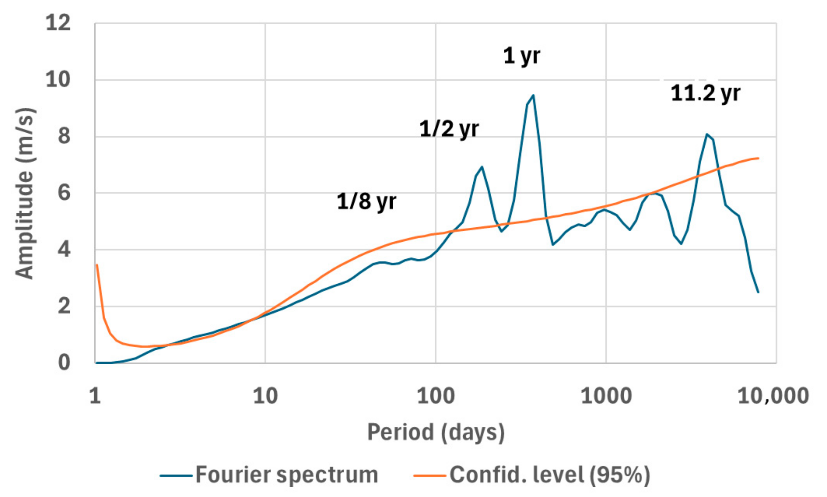 Atmosphere 15 00608 g004