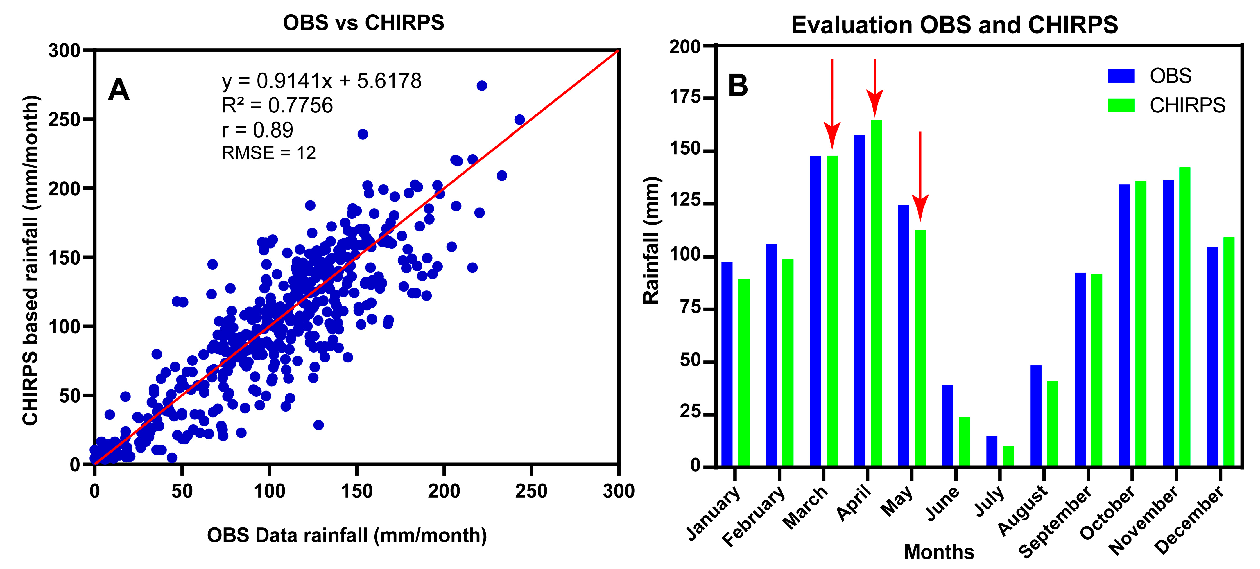 Atmosphere 15 00609 g002