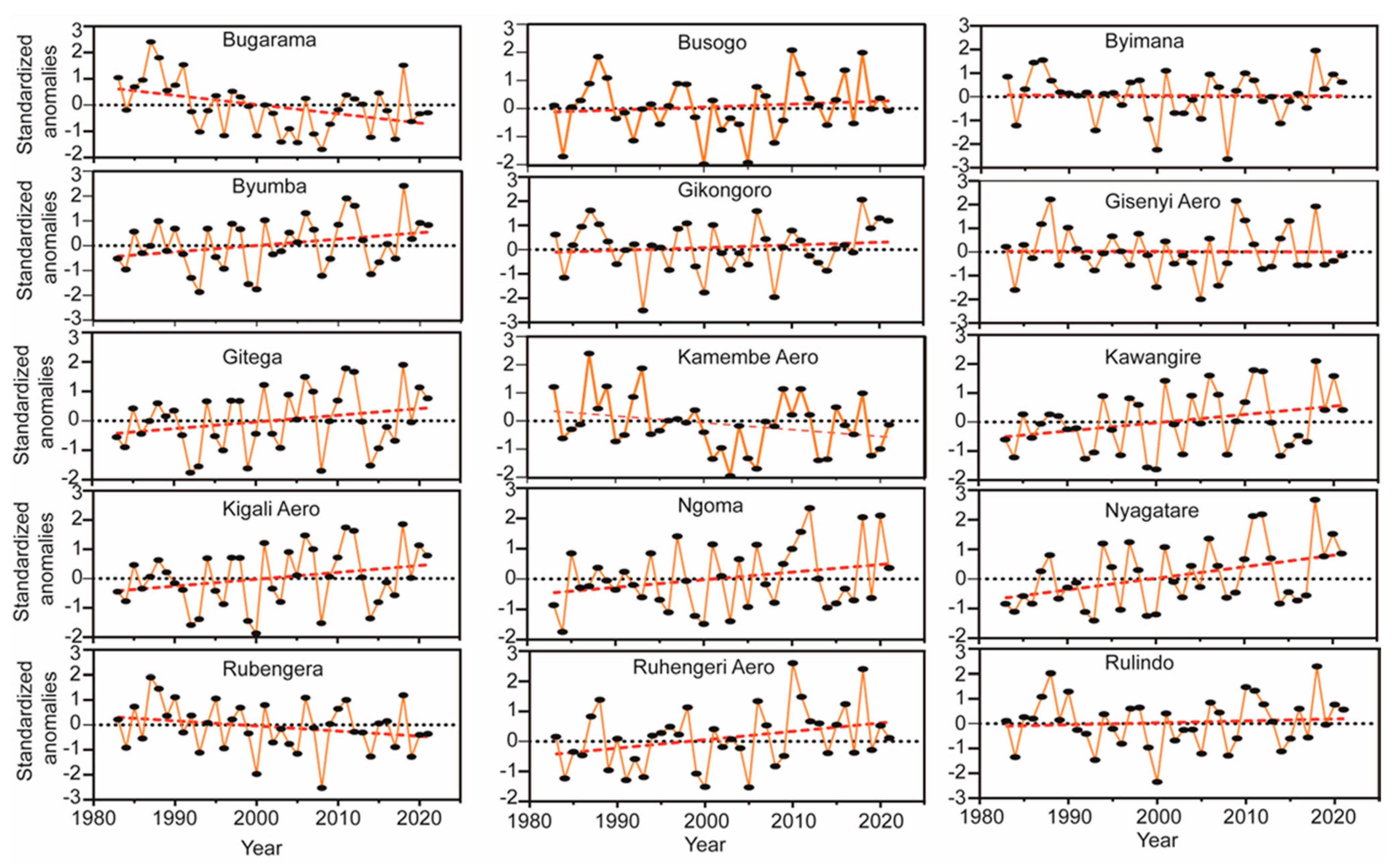 Atmosphere 15 00609 g008