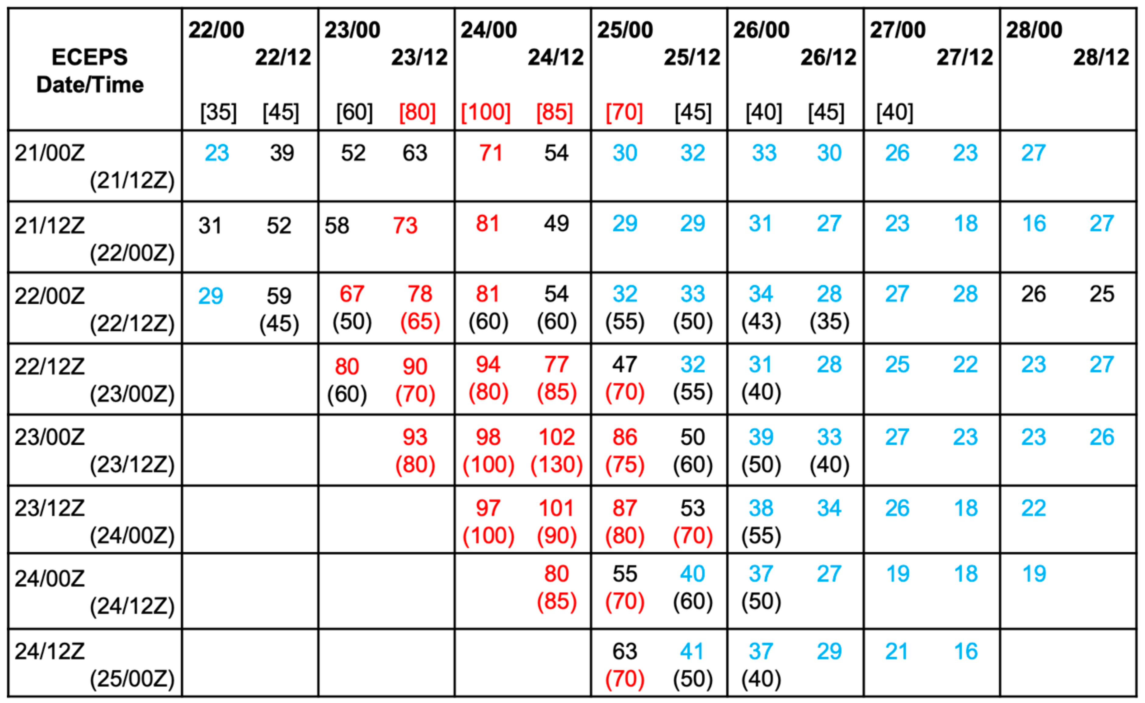 Atmosphere 15 00610 g004