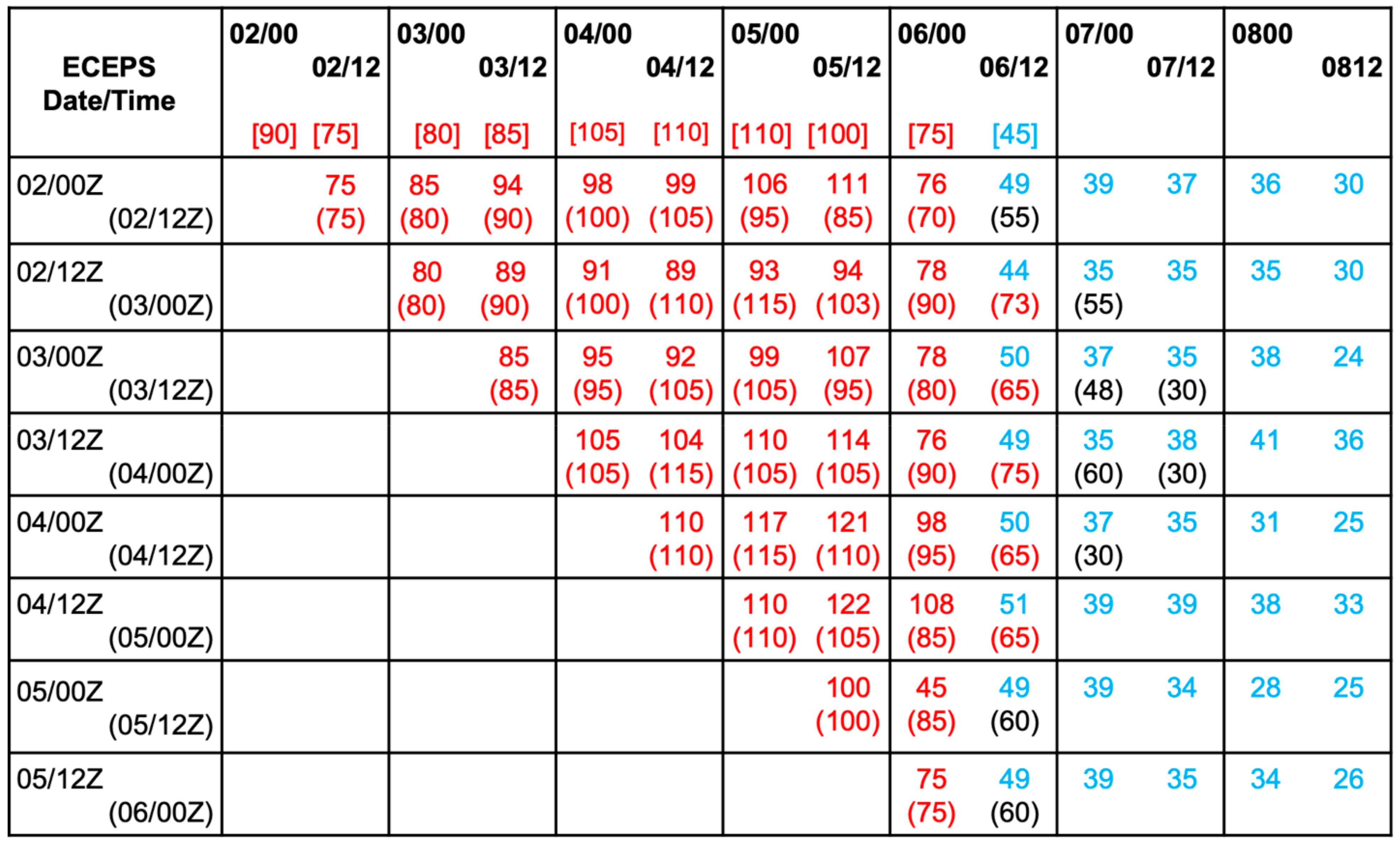 Atmosphere 15 00610 g006