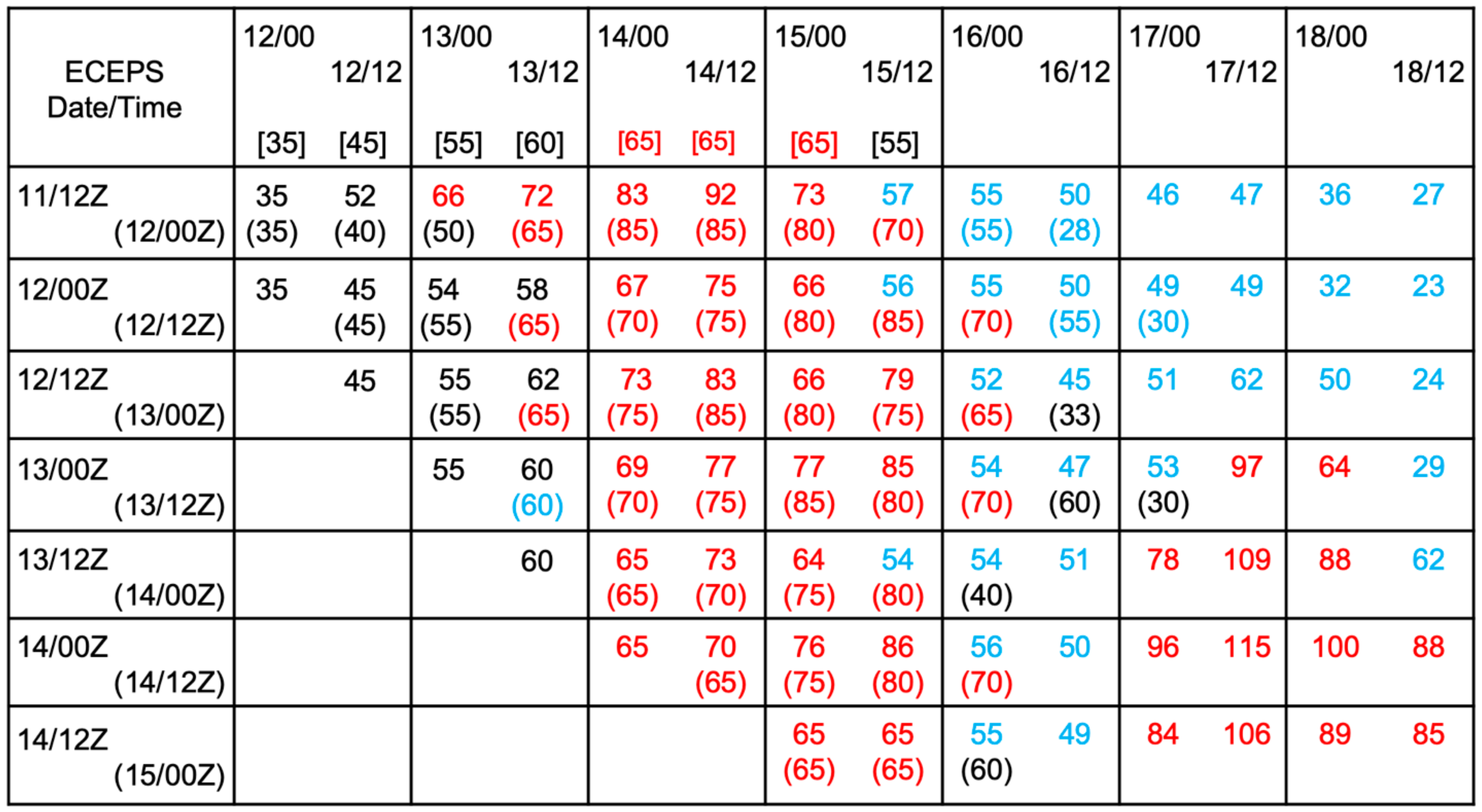 Atmosphere 15 00610 g008