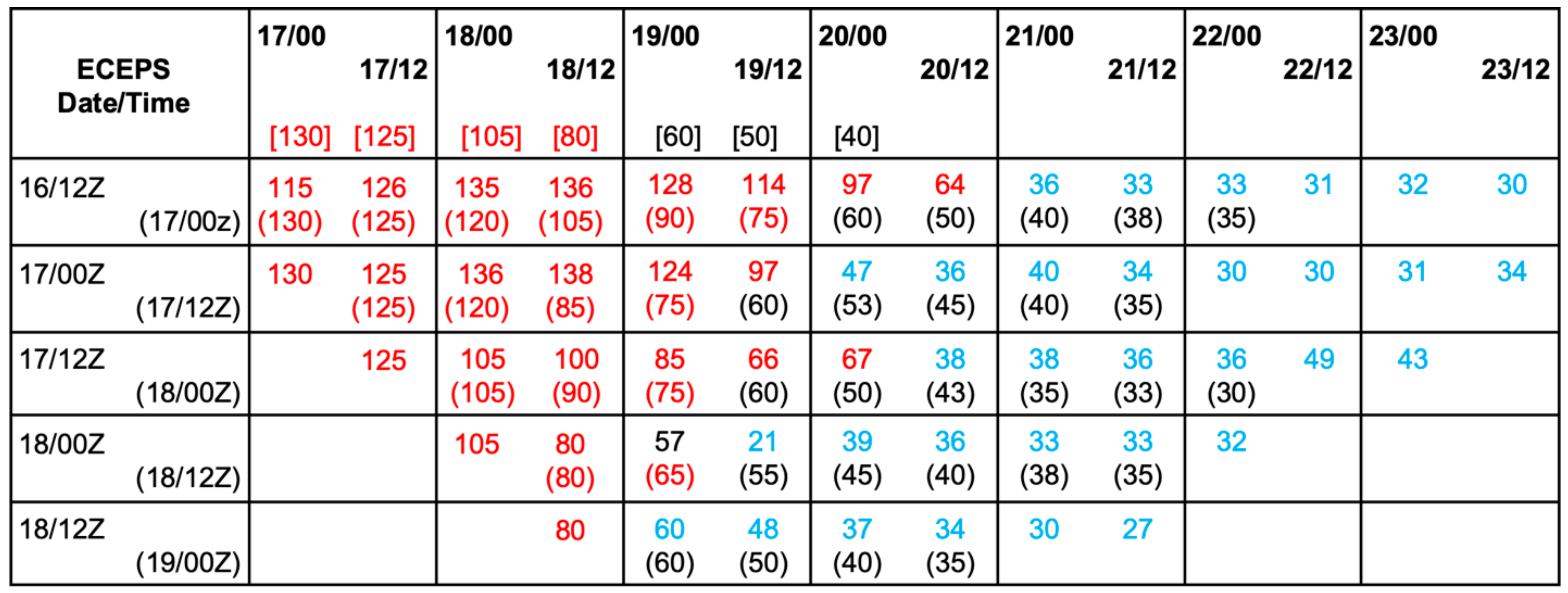 Atmosphere 15 00610 g009