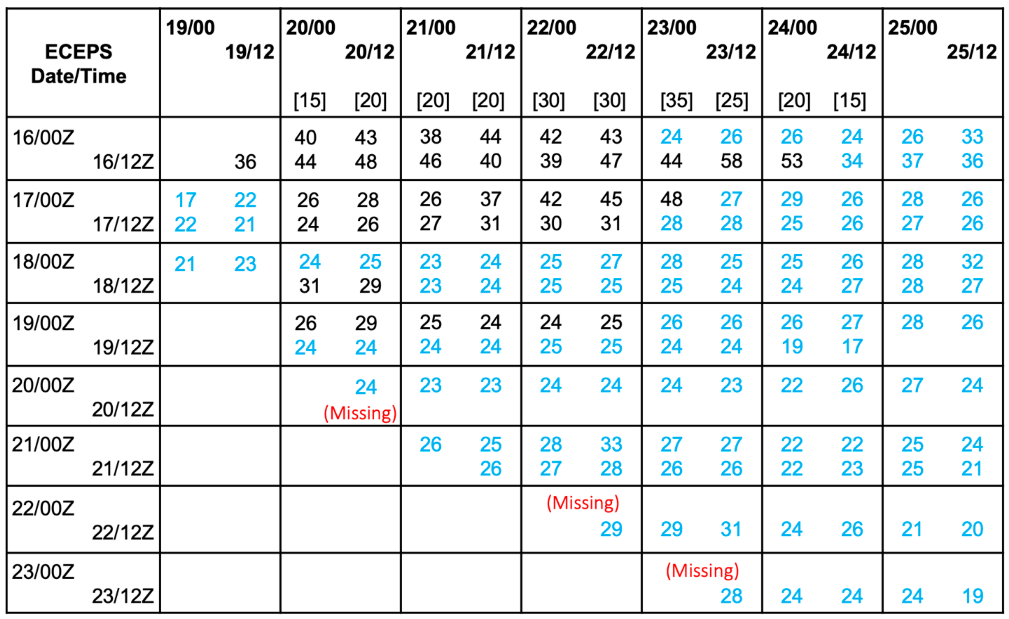 Atmosphere 15 00610 g010