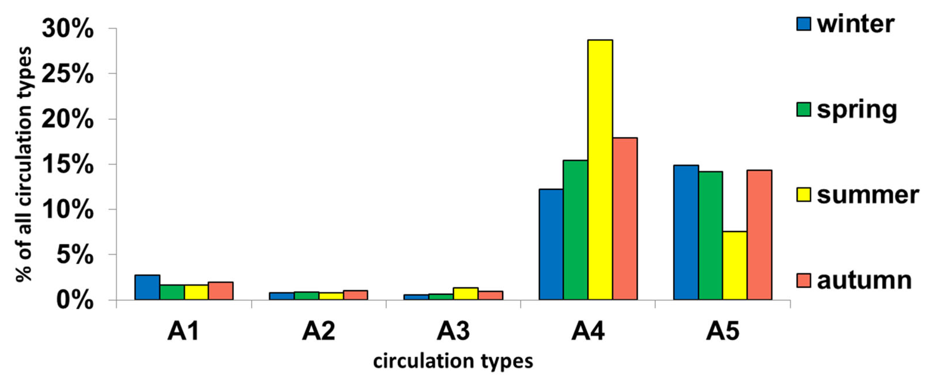 Atmosphere 15 00620 g003
