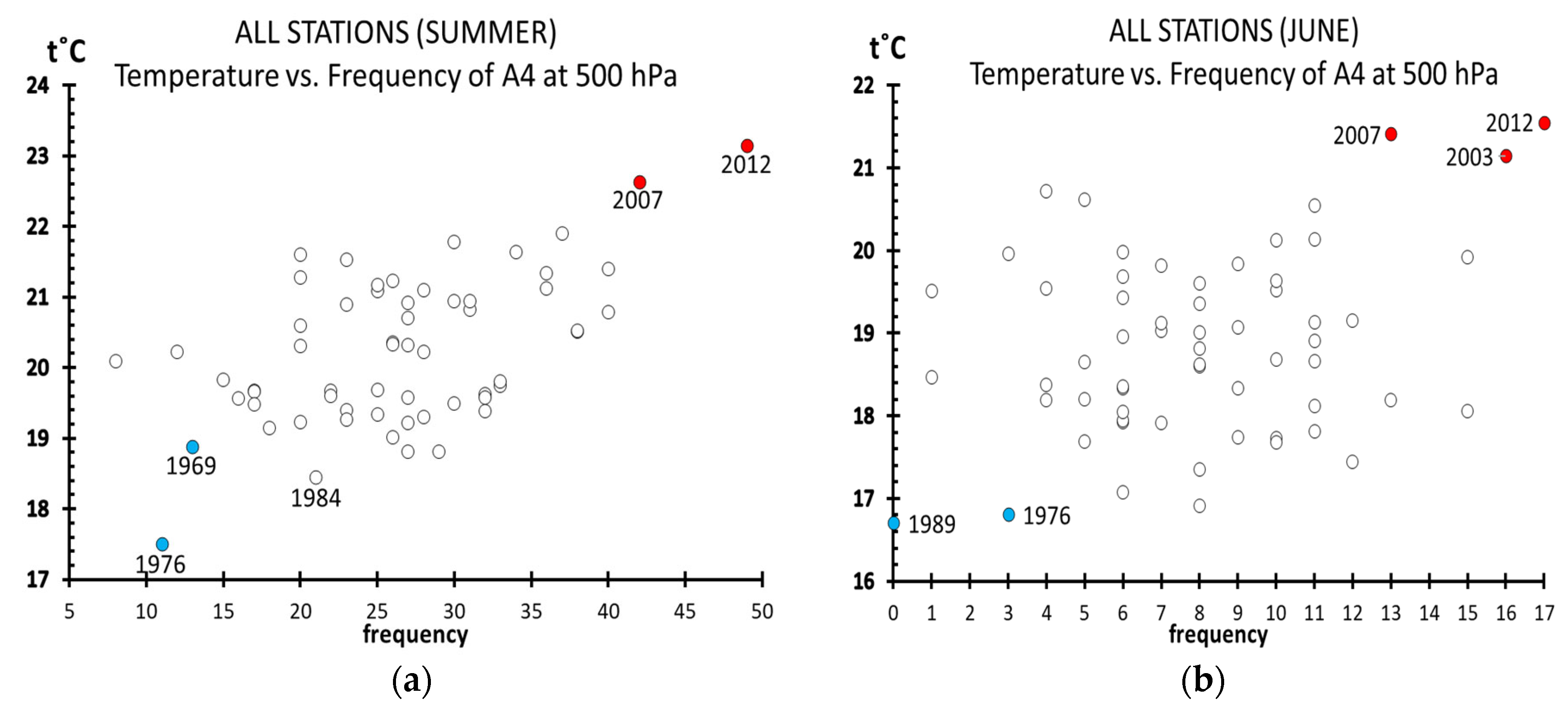 Atmosphere 15 00620 g006a