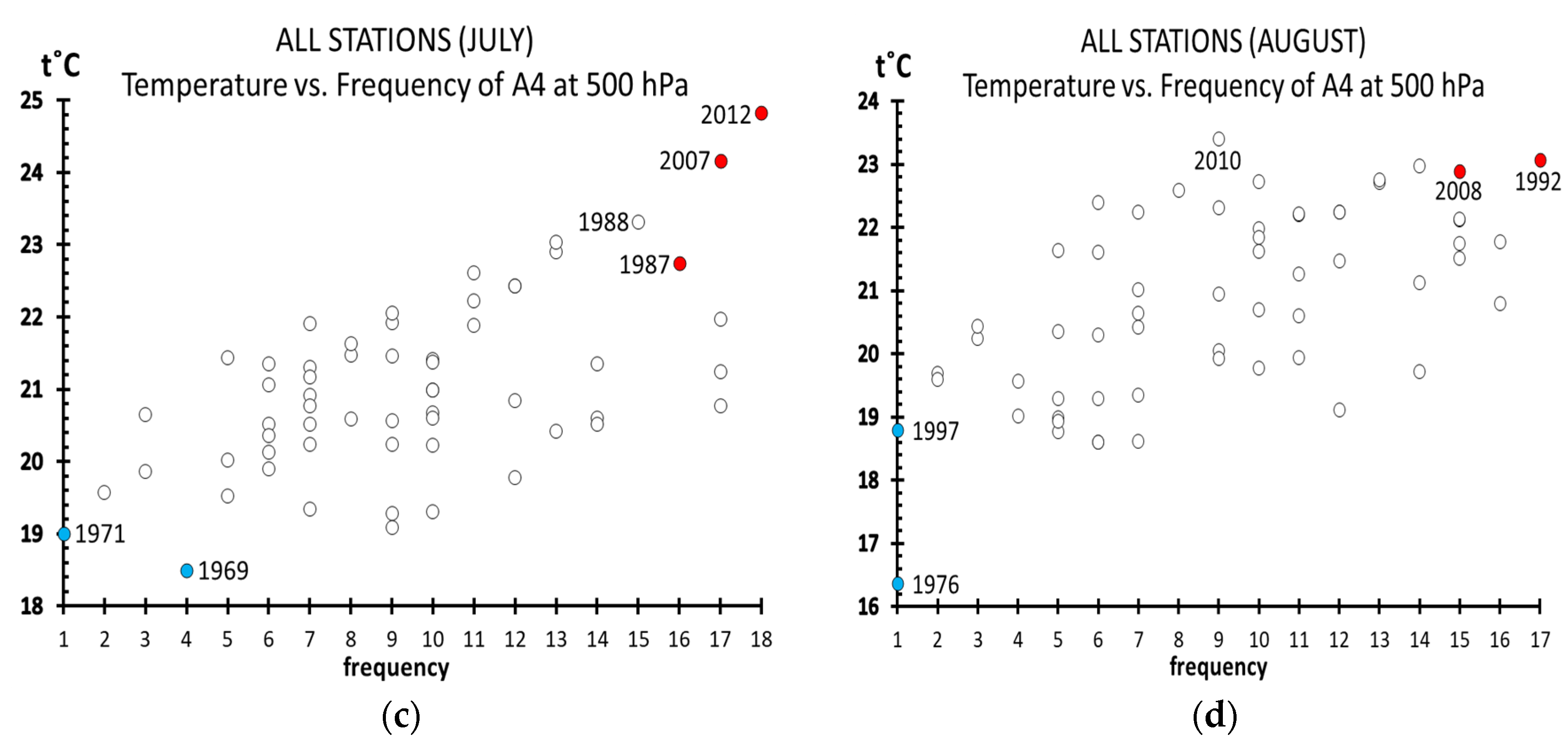 Atmosphere 15 00620 g006b