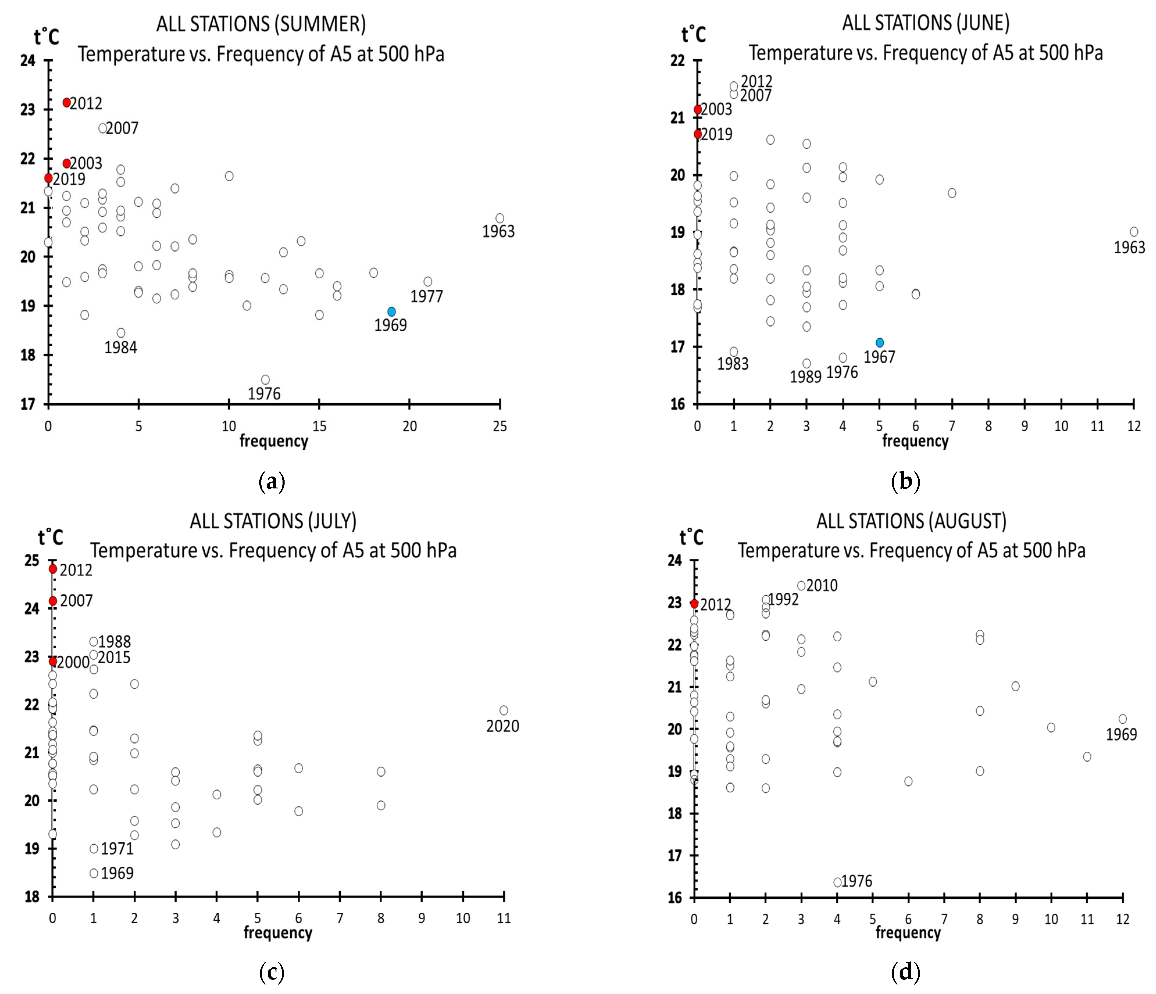 Atmosphere 15 00620 g007