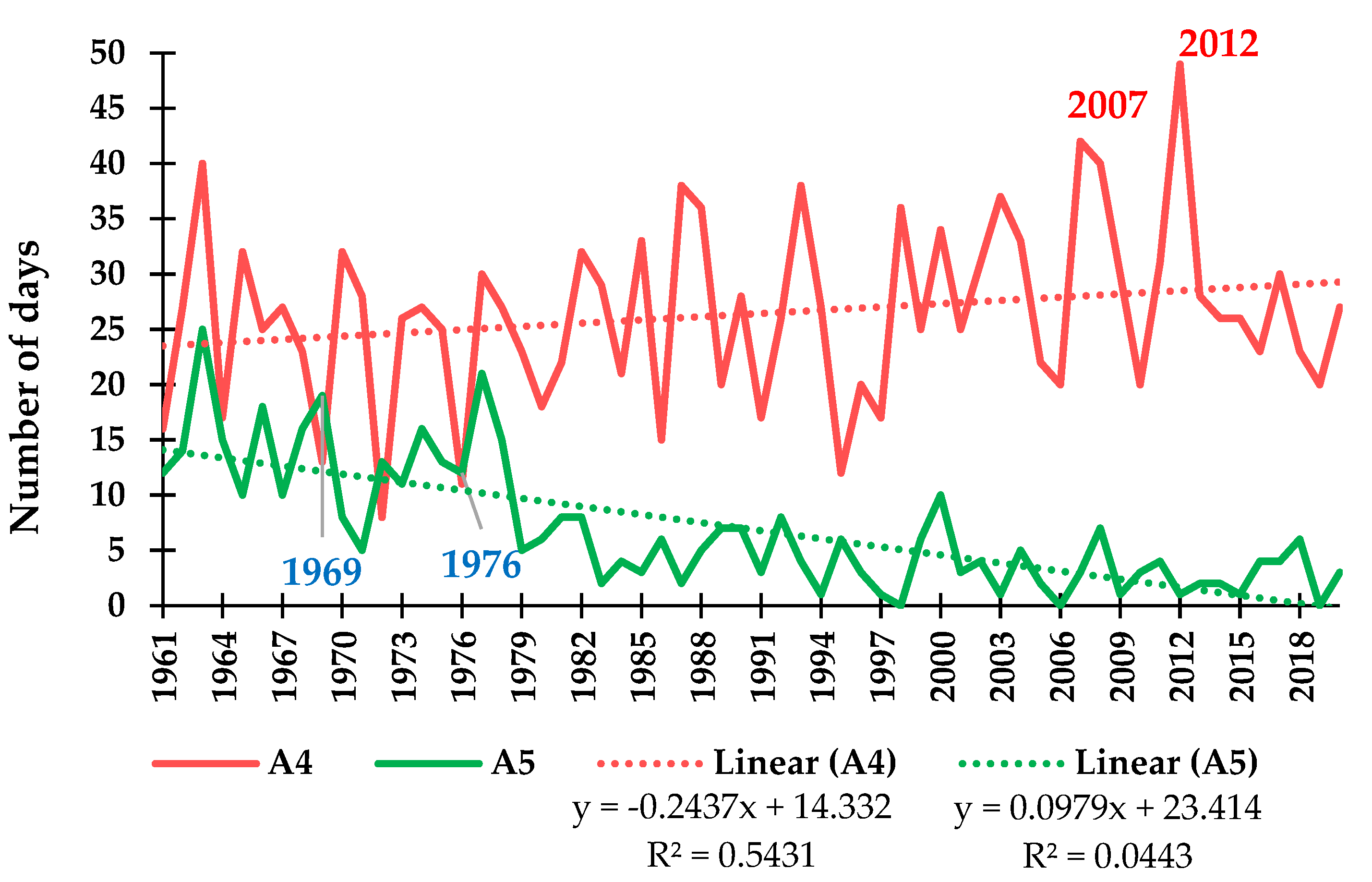 Atmosphere 15 00620 g008