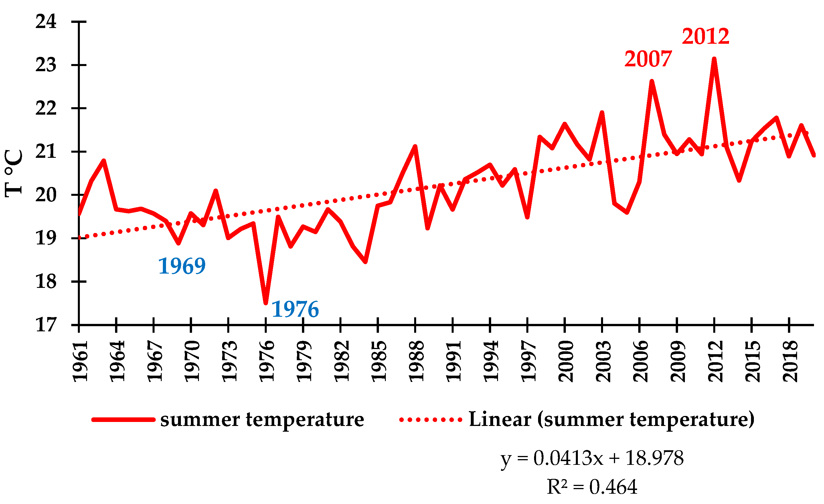 Atmosphere 15 00620 g009