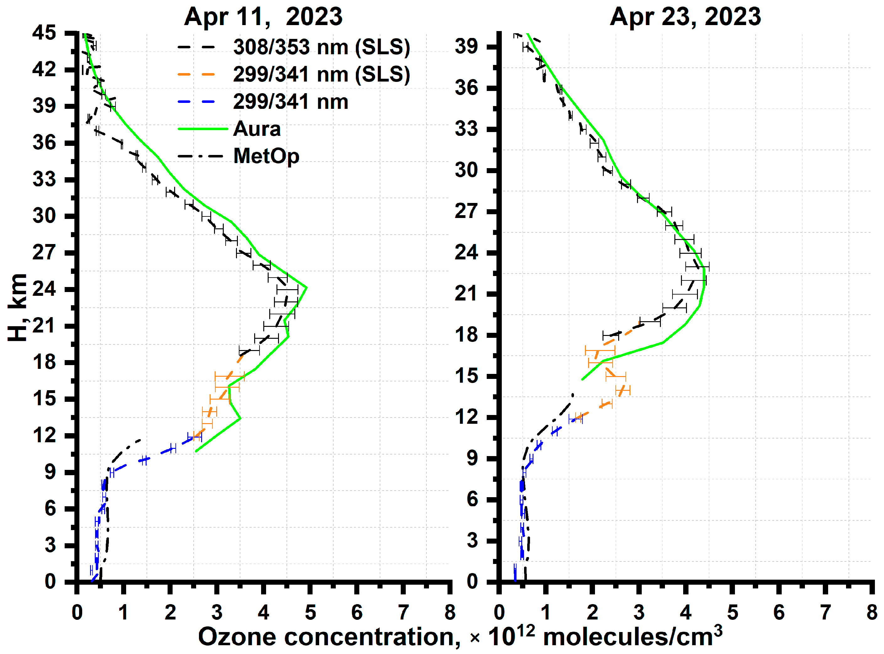 Atmosphere 15 00622 g003 Atmosphere 15 00622 g003