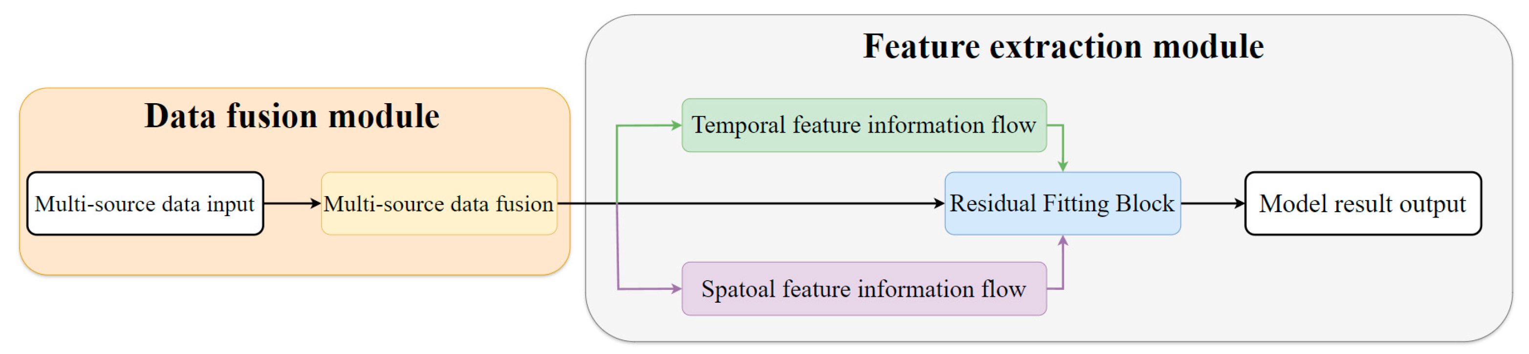 Atmosphere 15 00628 g002