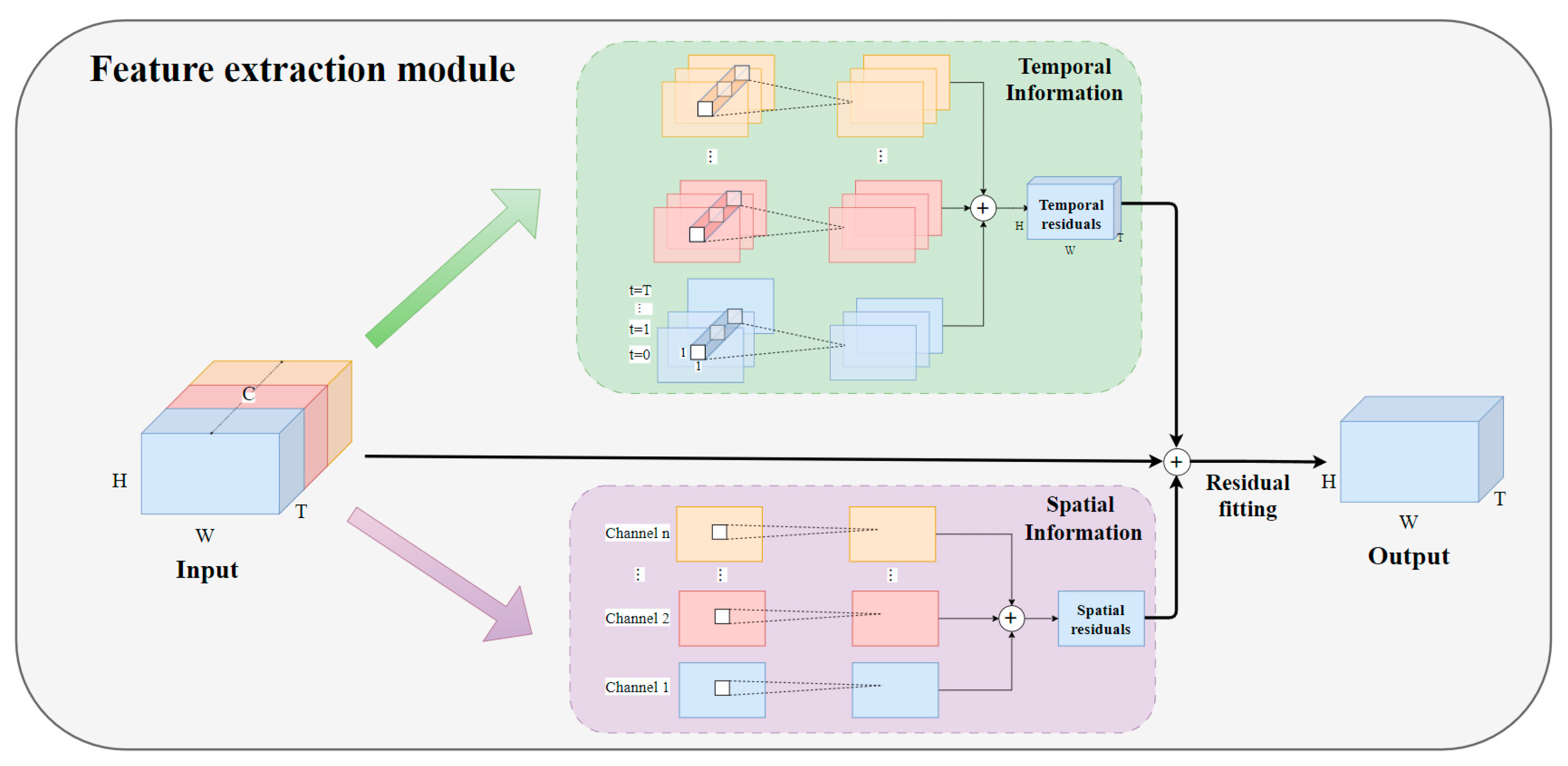Atmosphere 15 00628 g004