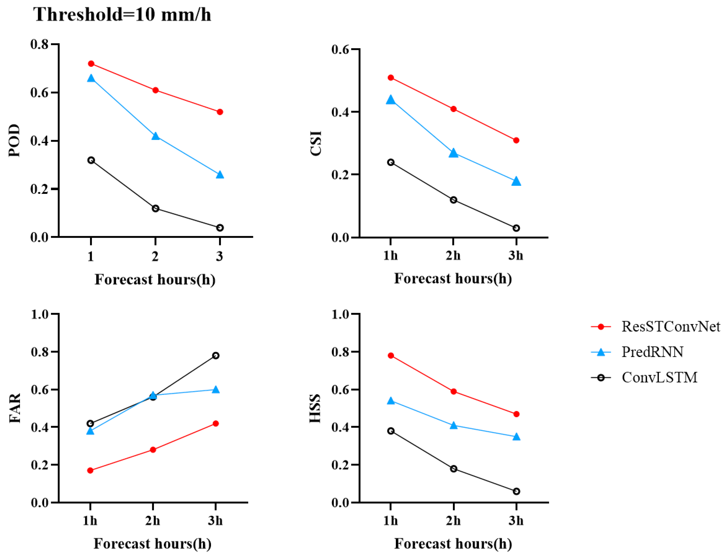 Atmosphere 15 00628 g006