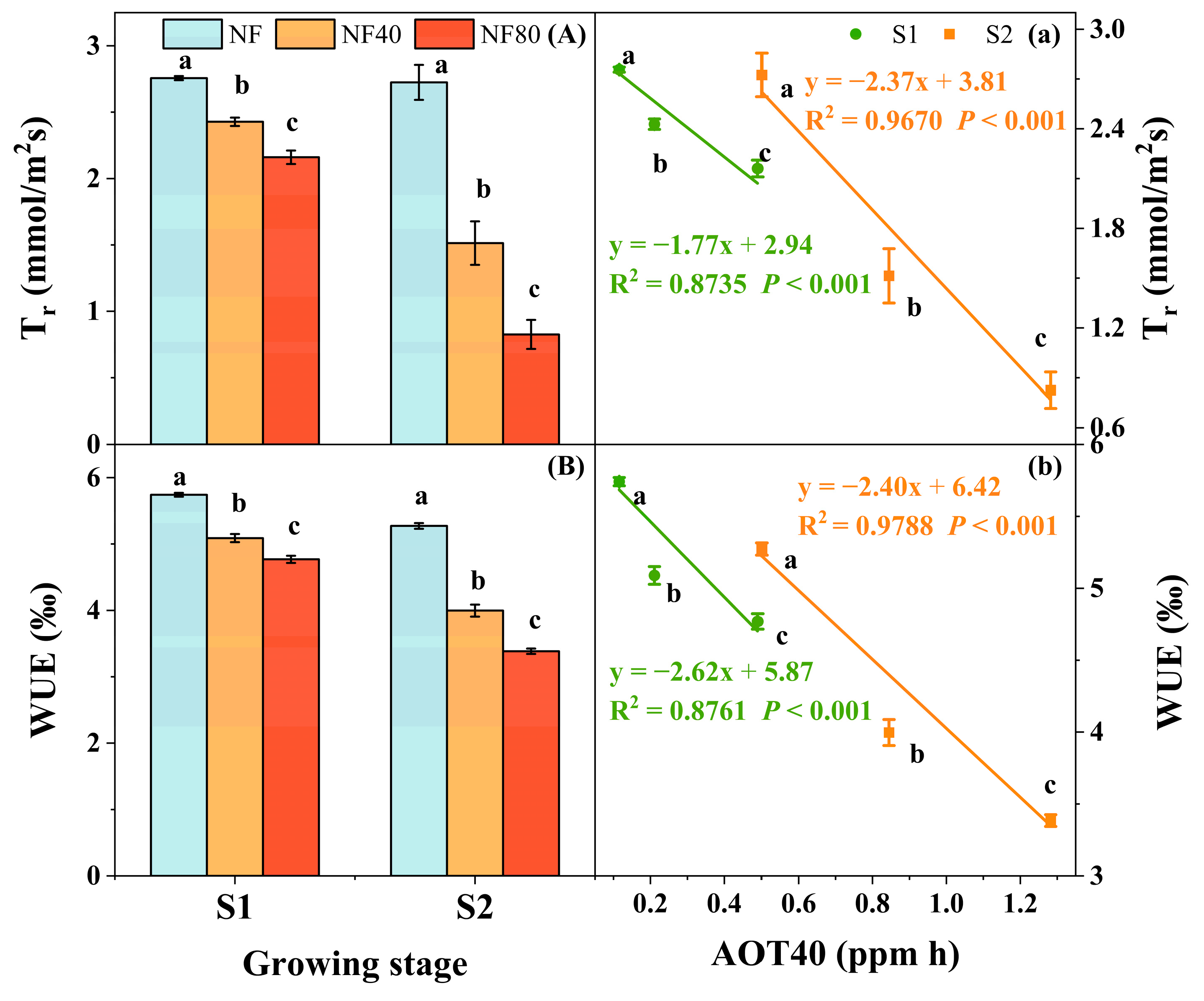Atmosphere 15 00639 g007