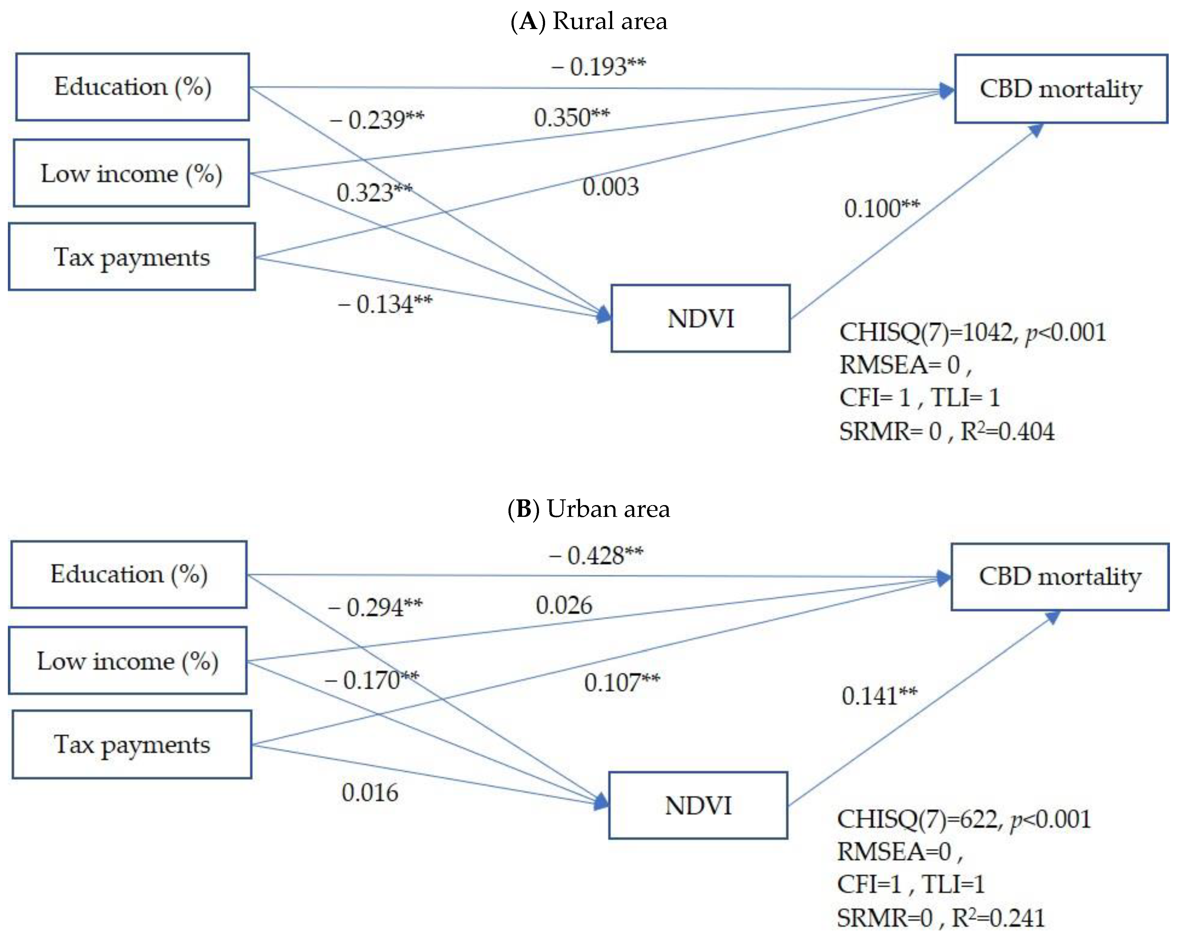 Atmosphere 15 00642 g002