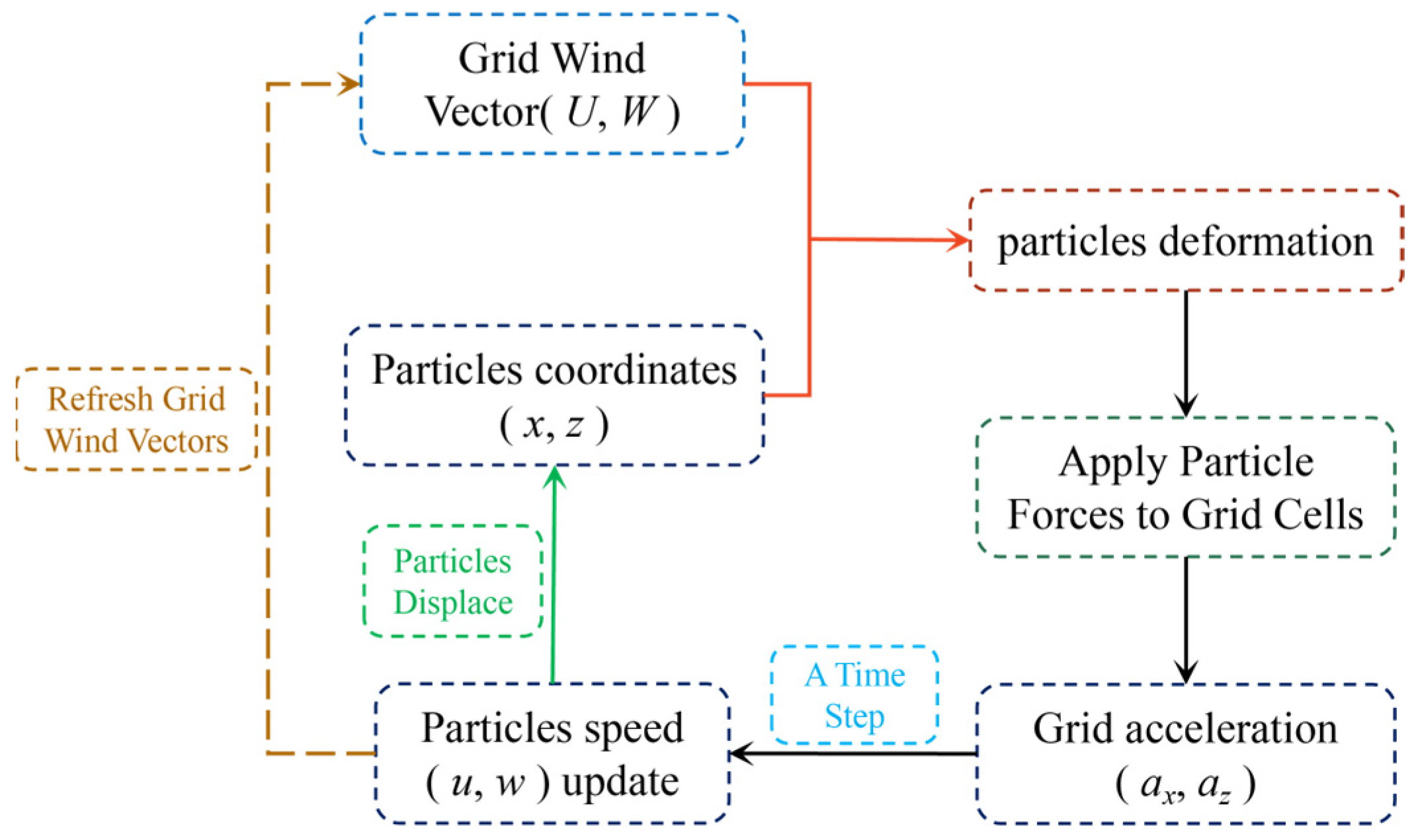 Atmosphere 15 00644 g005 Atmosphere 15 00644 g005