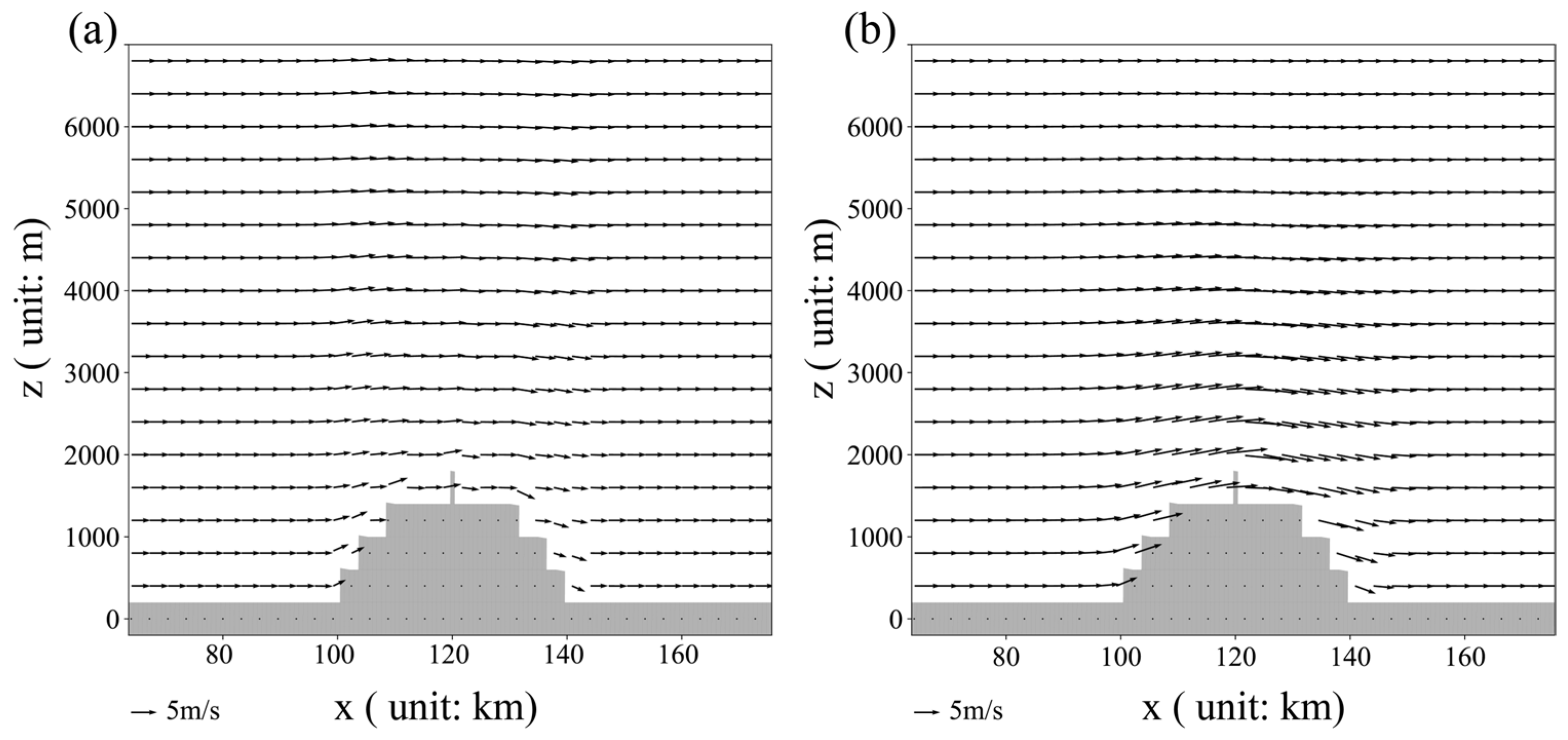 Atmosphere 15 00644 g009 Atmosphere 15 00644 g009