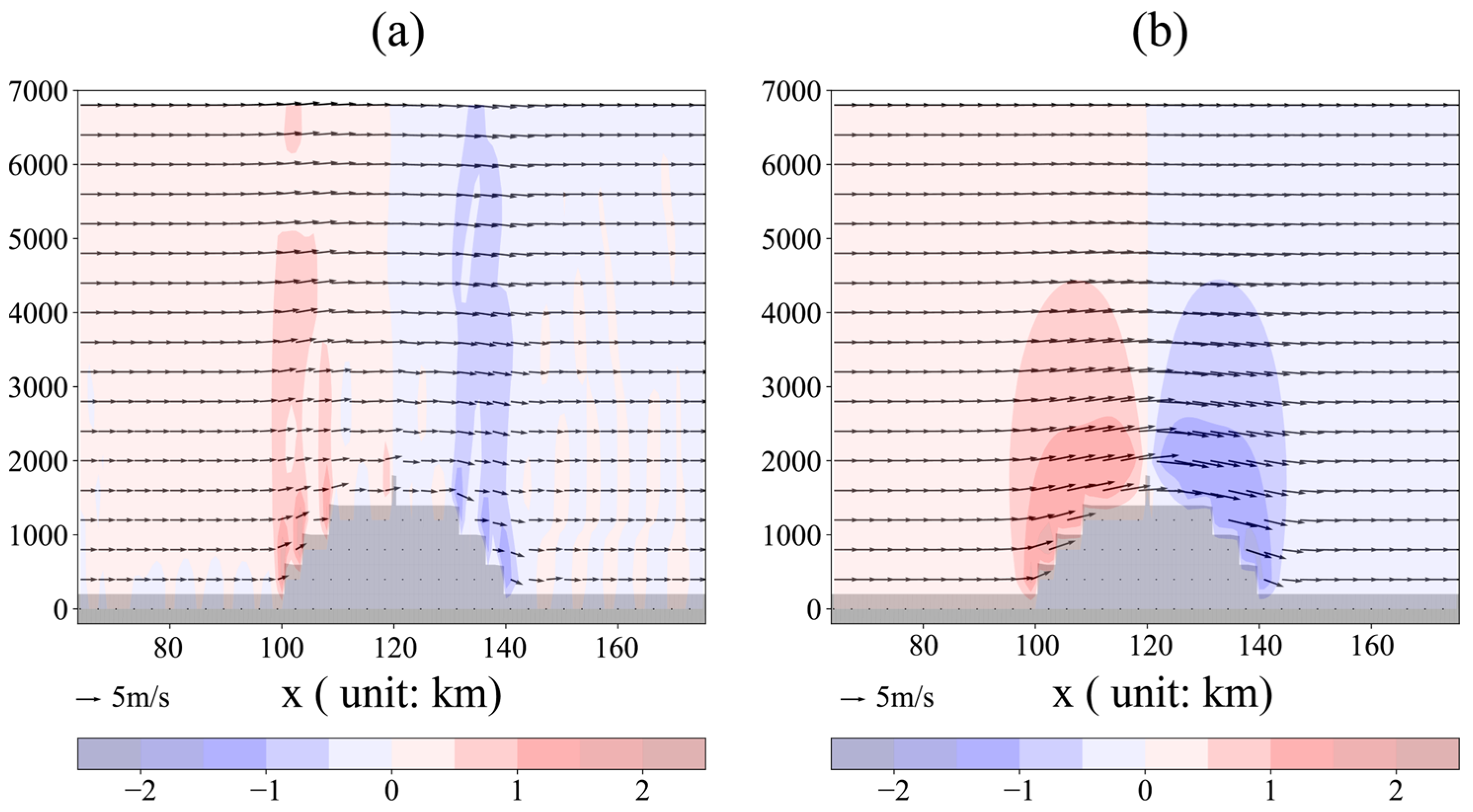 Atmosphere 15 00644 g010 Atmosphere 15 00644 g010