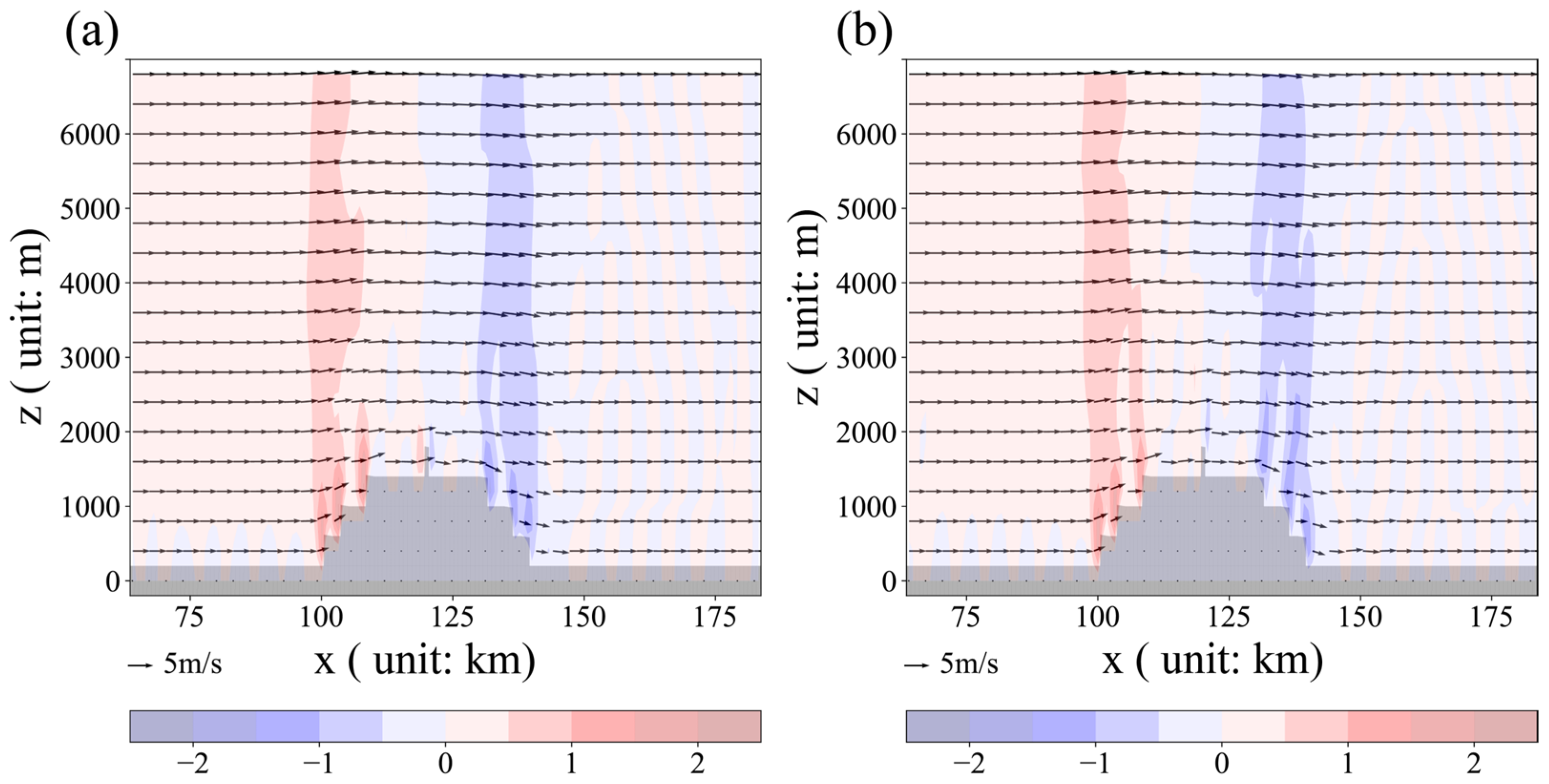 Atmosphere 15 00644 g011 Atmosphere 15 00644 g011