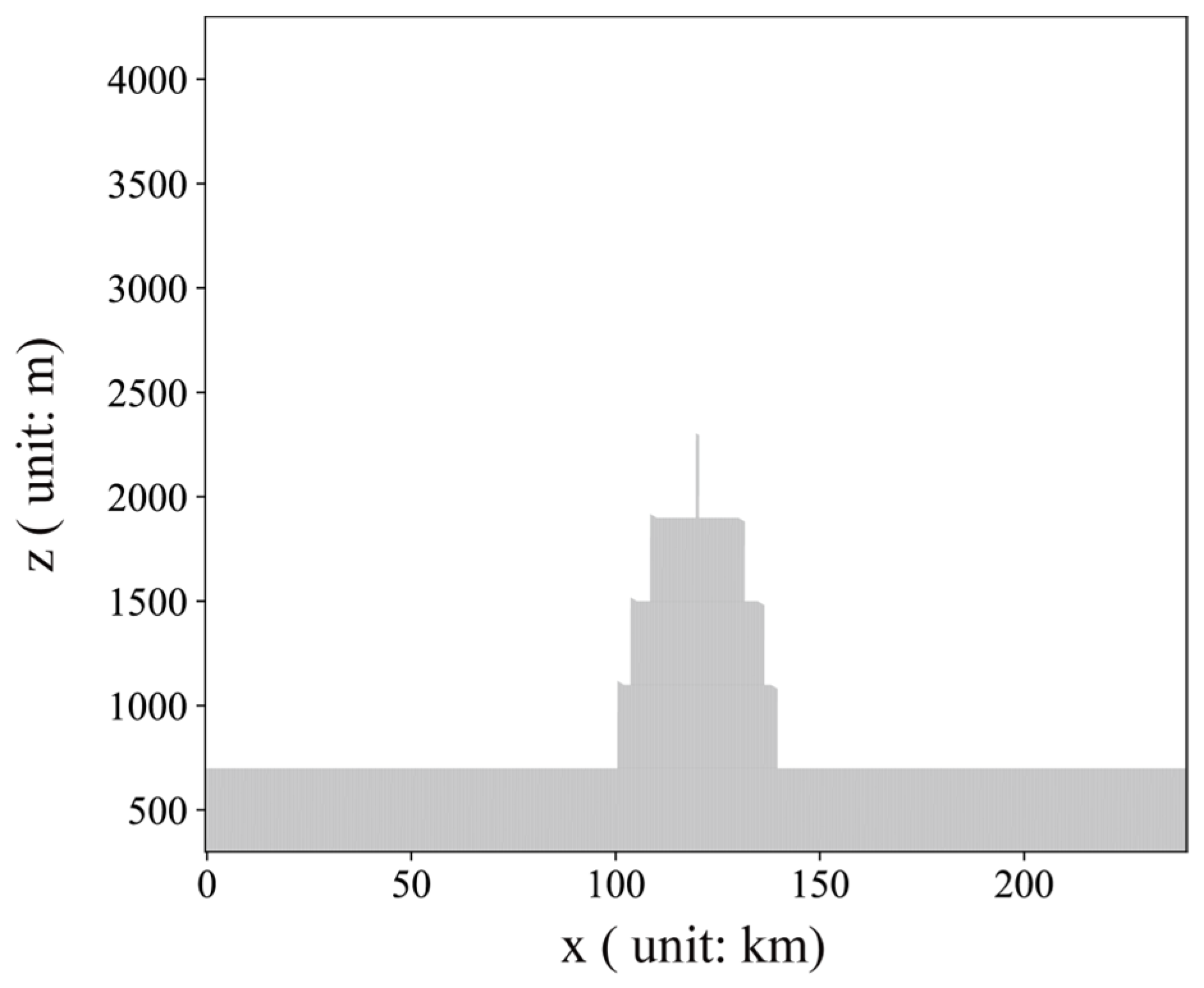 Atmosphere 15 00644 g013 Atmosphere 15 00644 g013