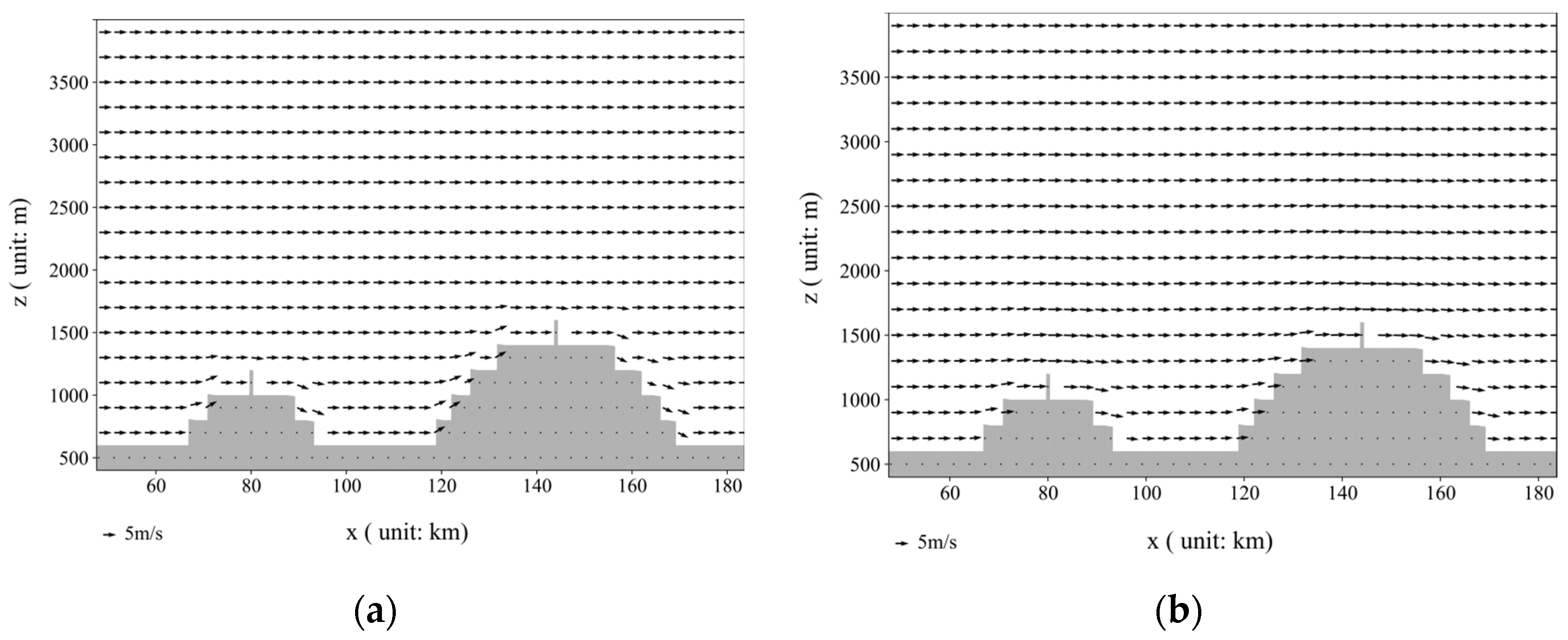Atmosphere 15 00644 g014 Atmosphere 15 00644 g014