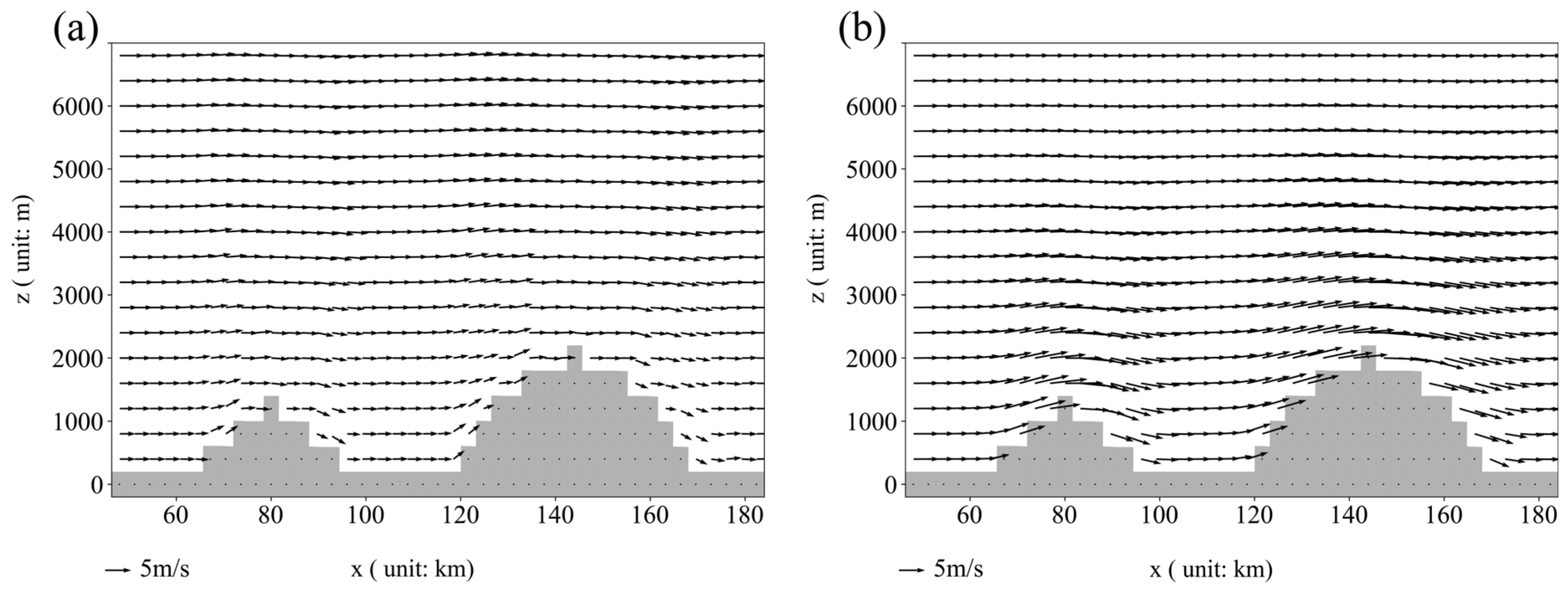 Atmosphere 15 00644 g015 Atmosphere 15 00644 g015