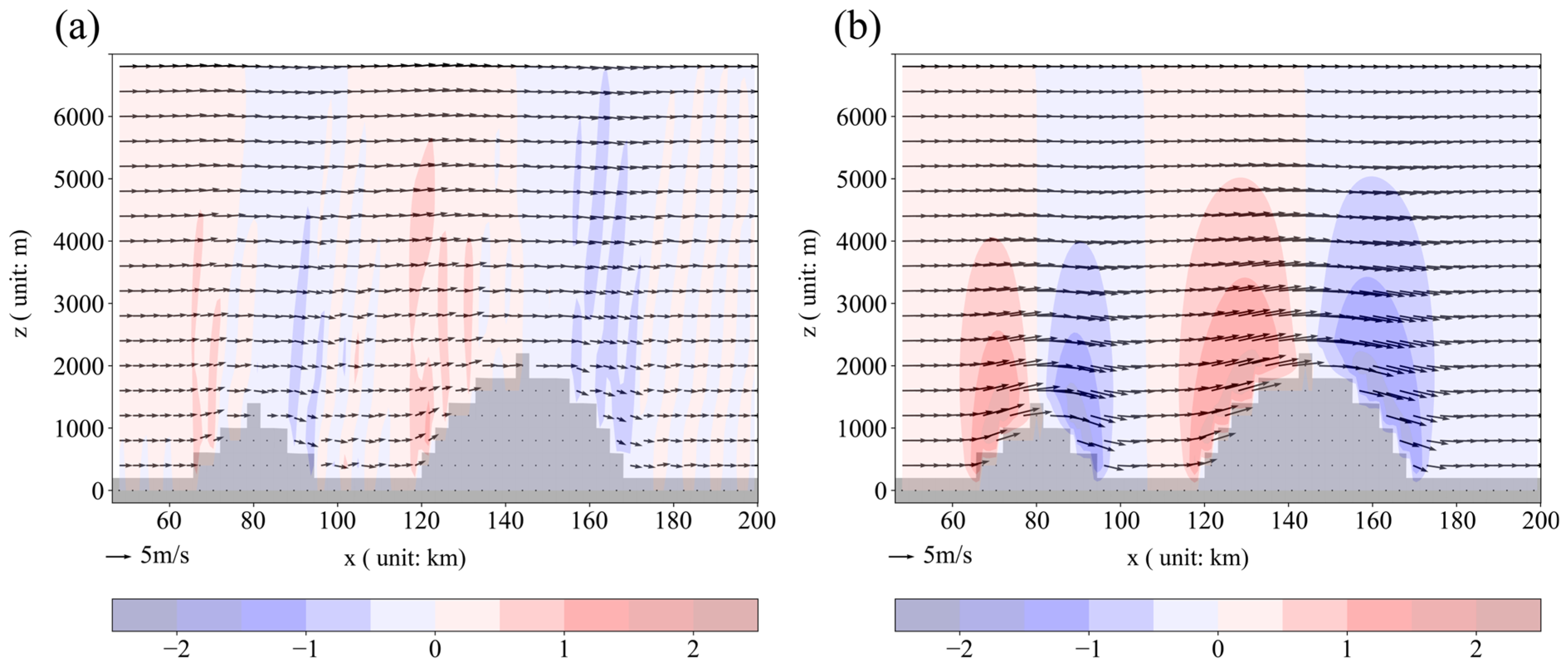 Atmosphere 15 00644 g017 Atmosphere 15 00644 g017