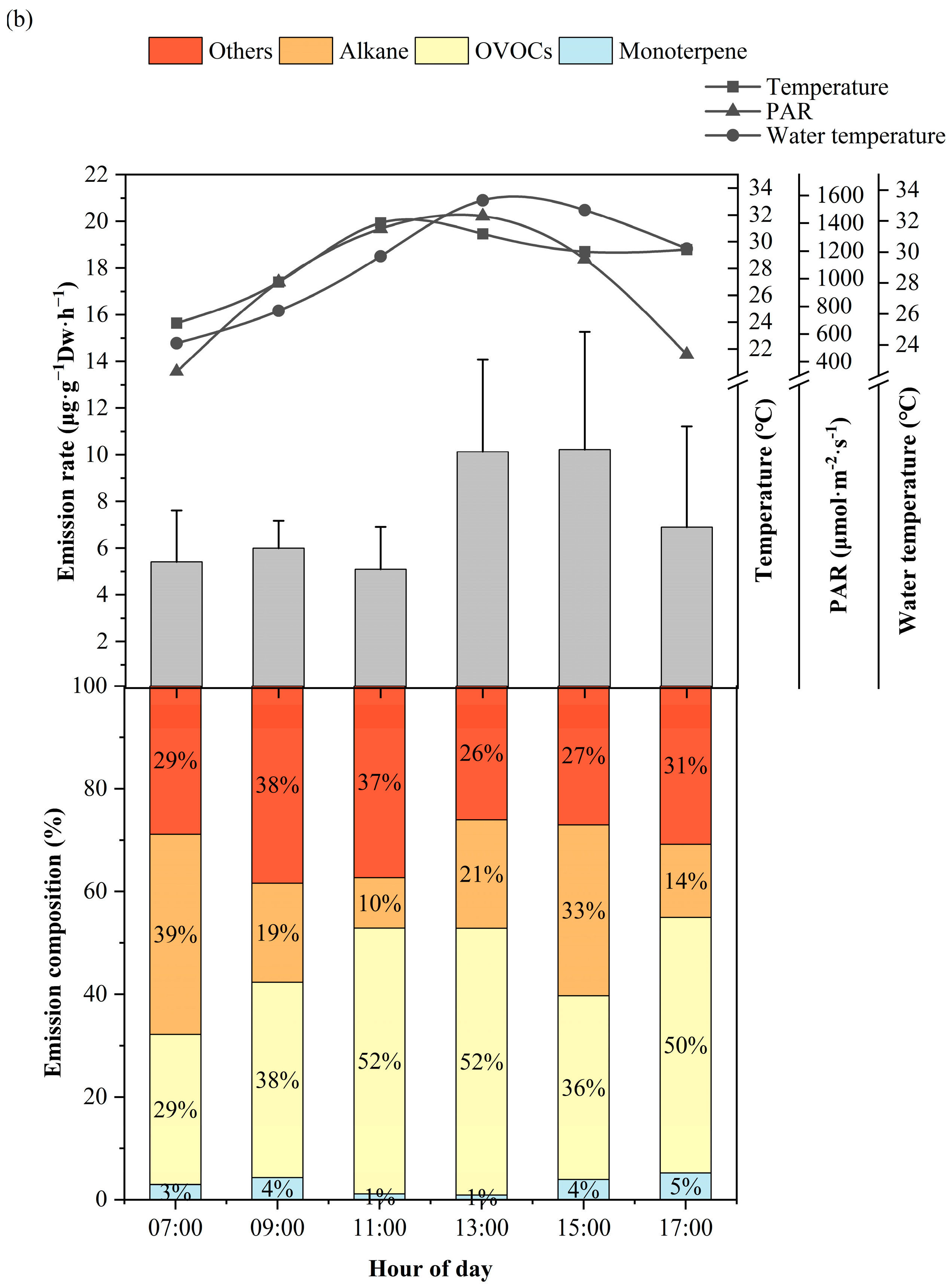 Atmosphere 15 00651 g003b