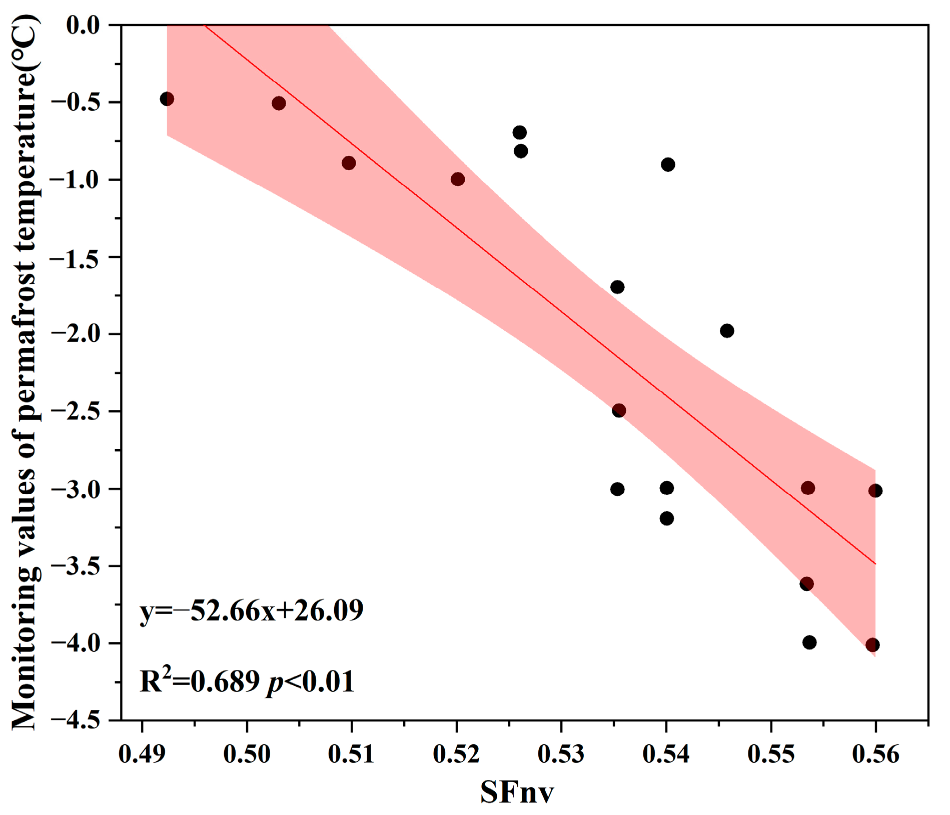 Atmosphere 15 00652 g003