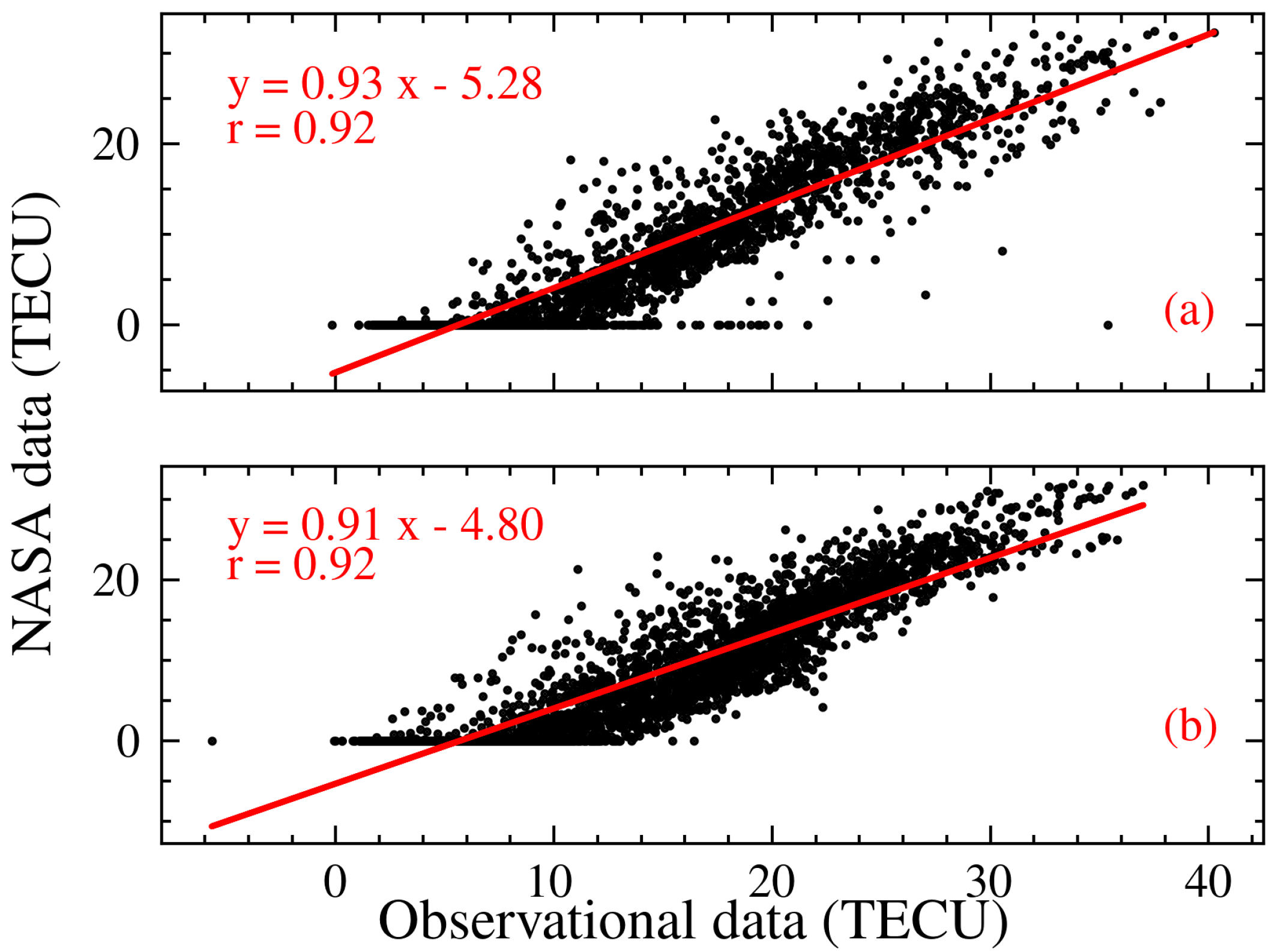 Atmosphere 15 00654 g003