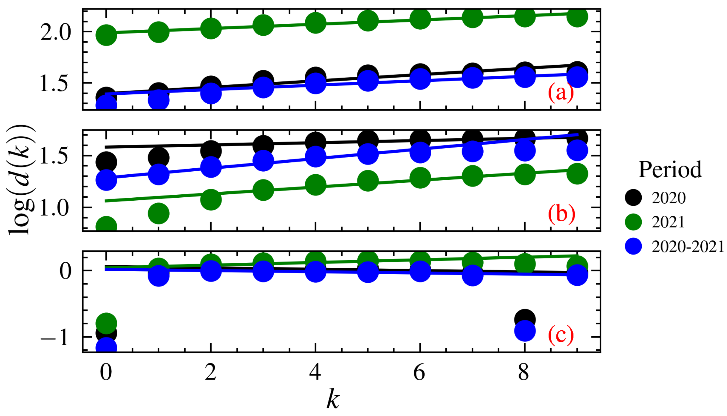 Atmosphere 15 00654 g008