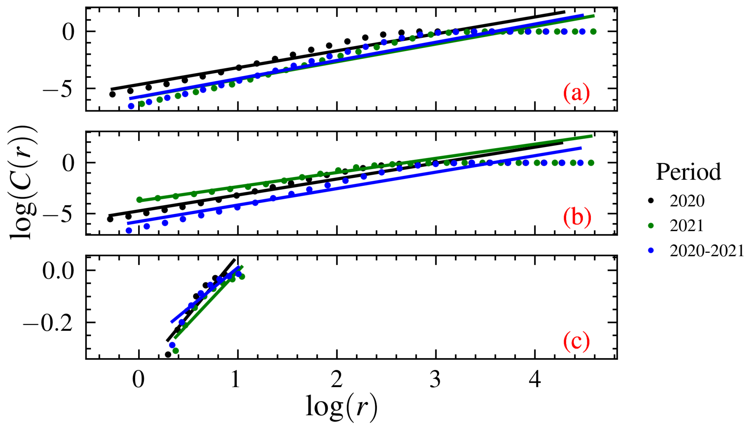 Atmosphere 15 00654 g009
