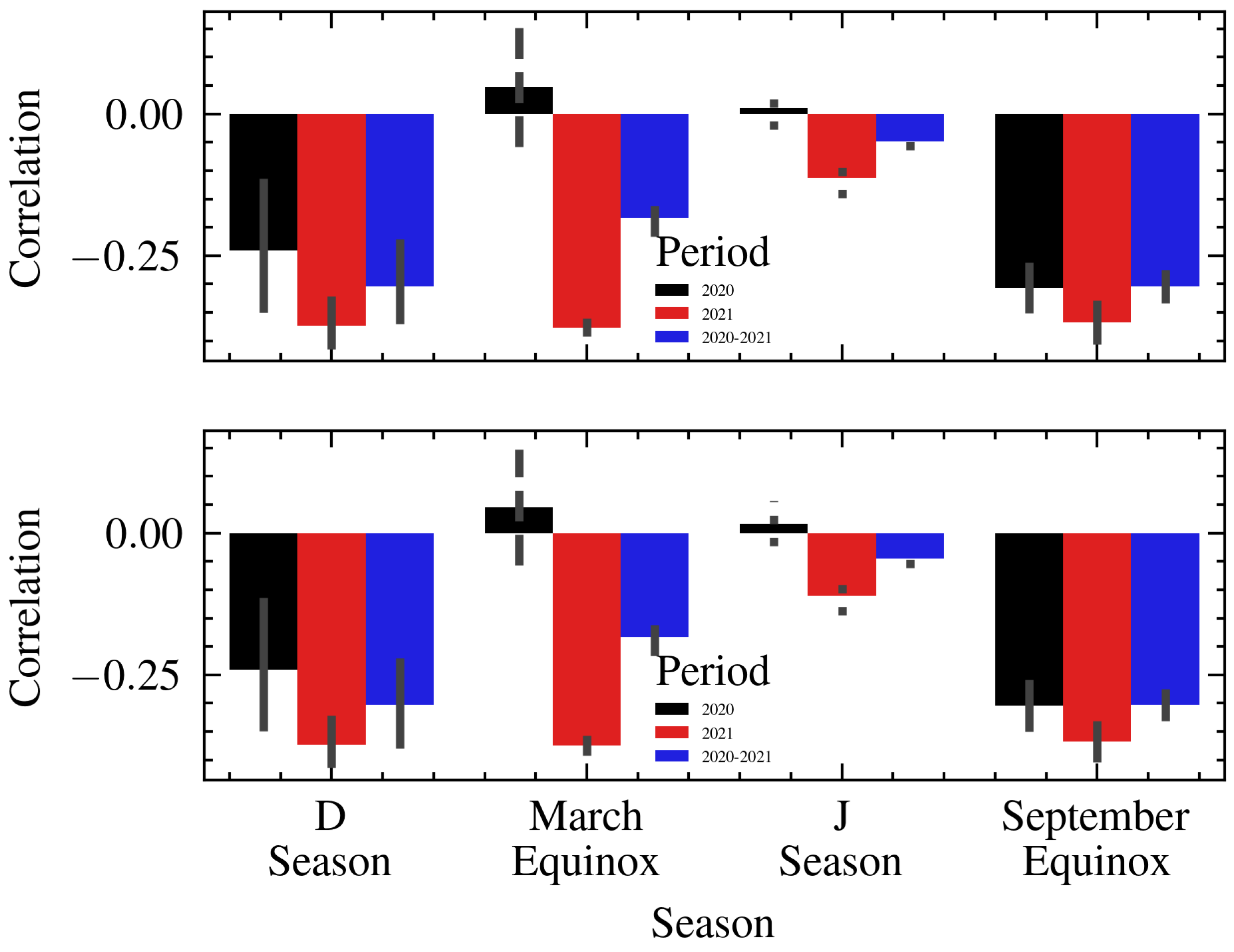 Atmosphere 15 00654 g011