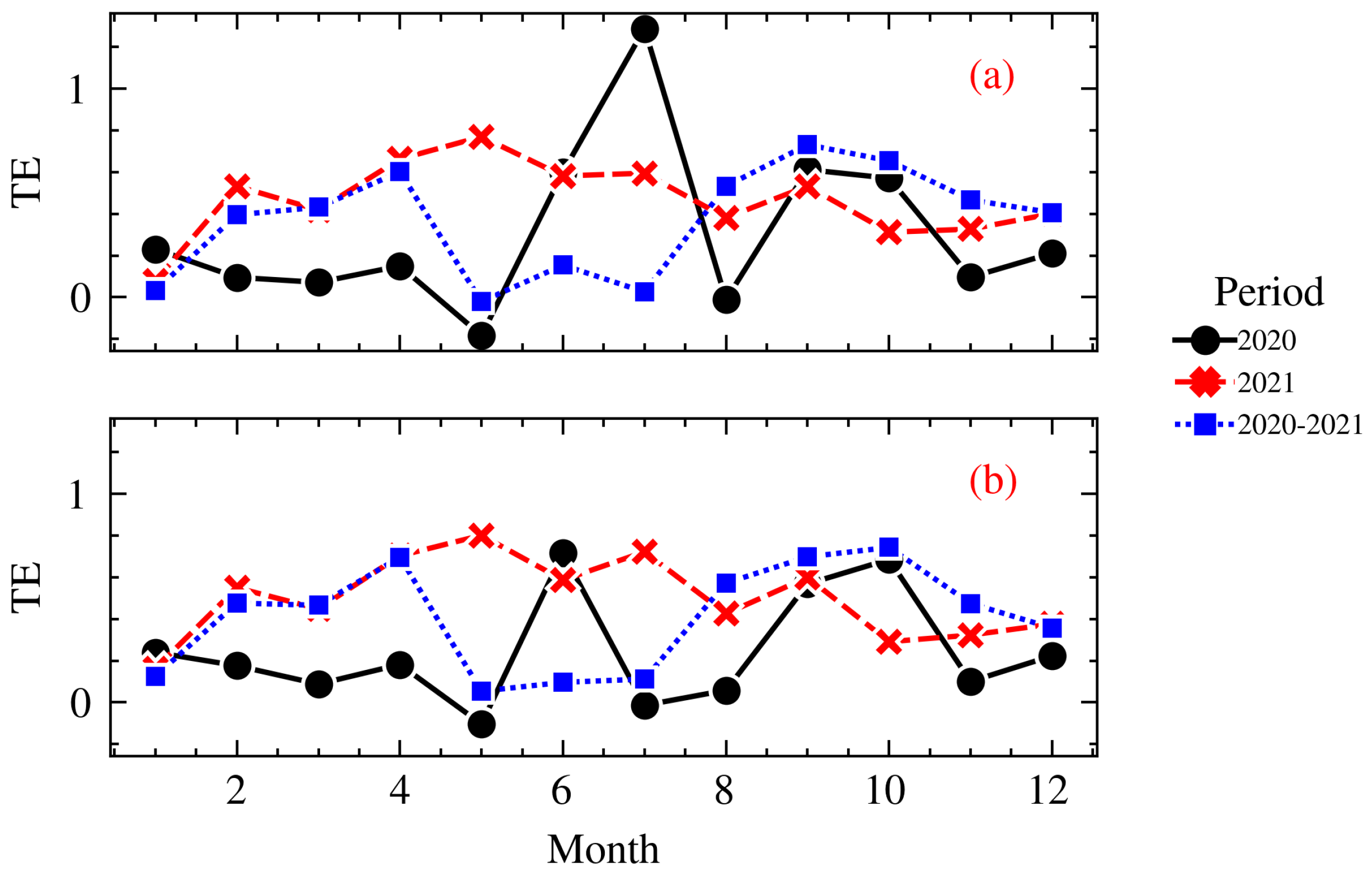 Atmosphere 15 00654 g012