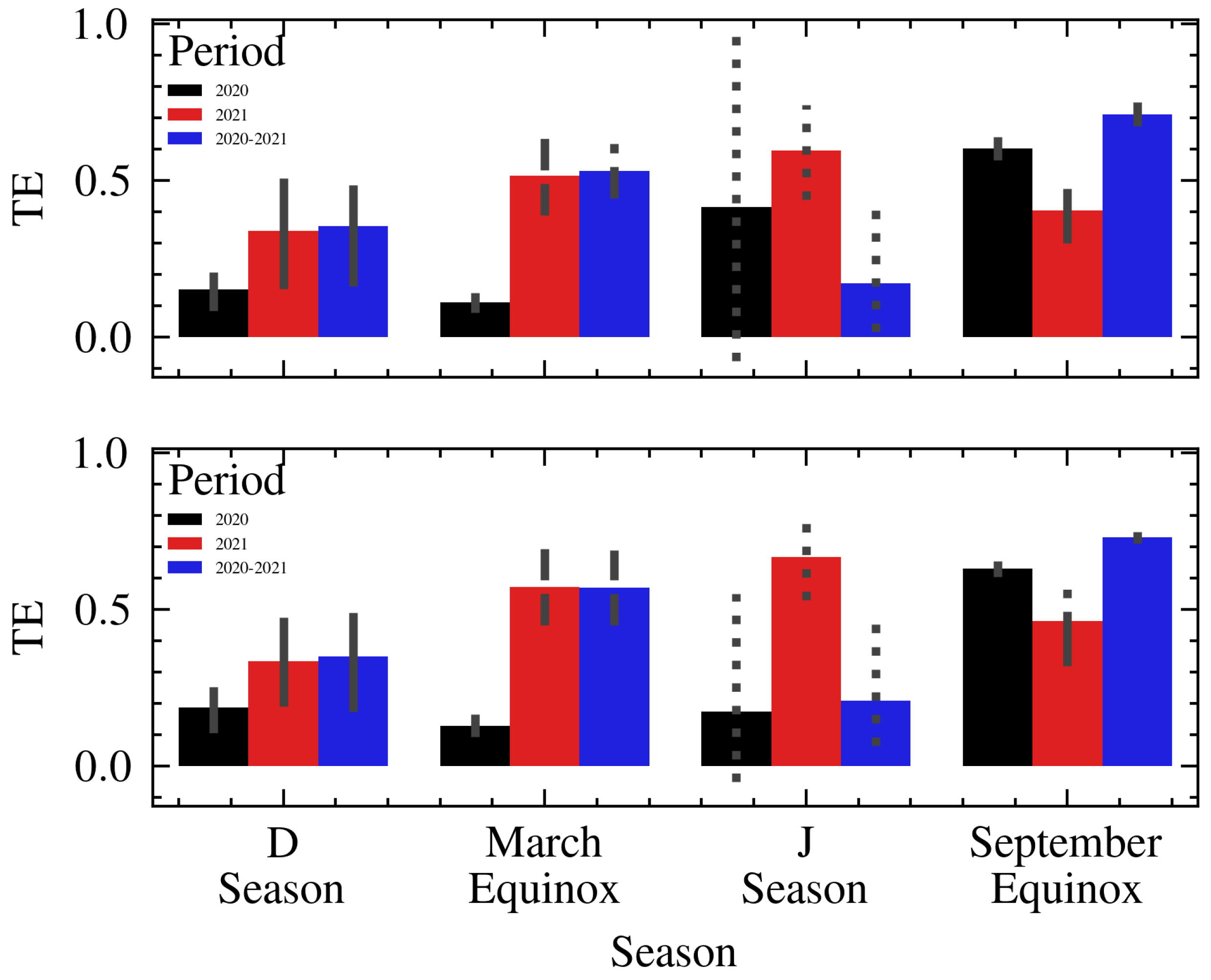 Atmosphere 15 00654 g013